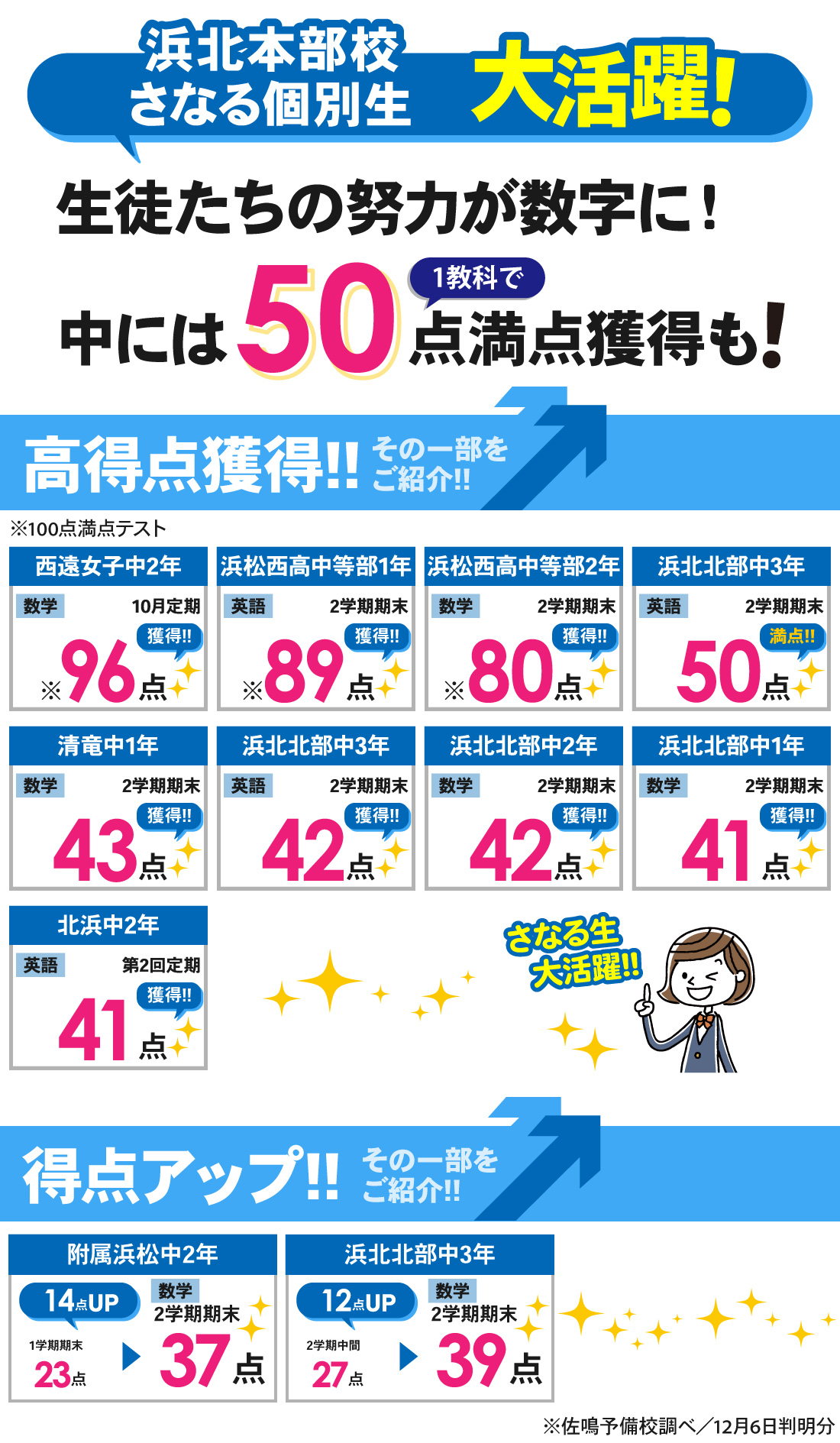 浜北本部校_2学期期末テスト結果