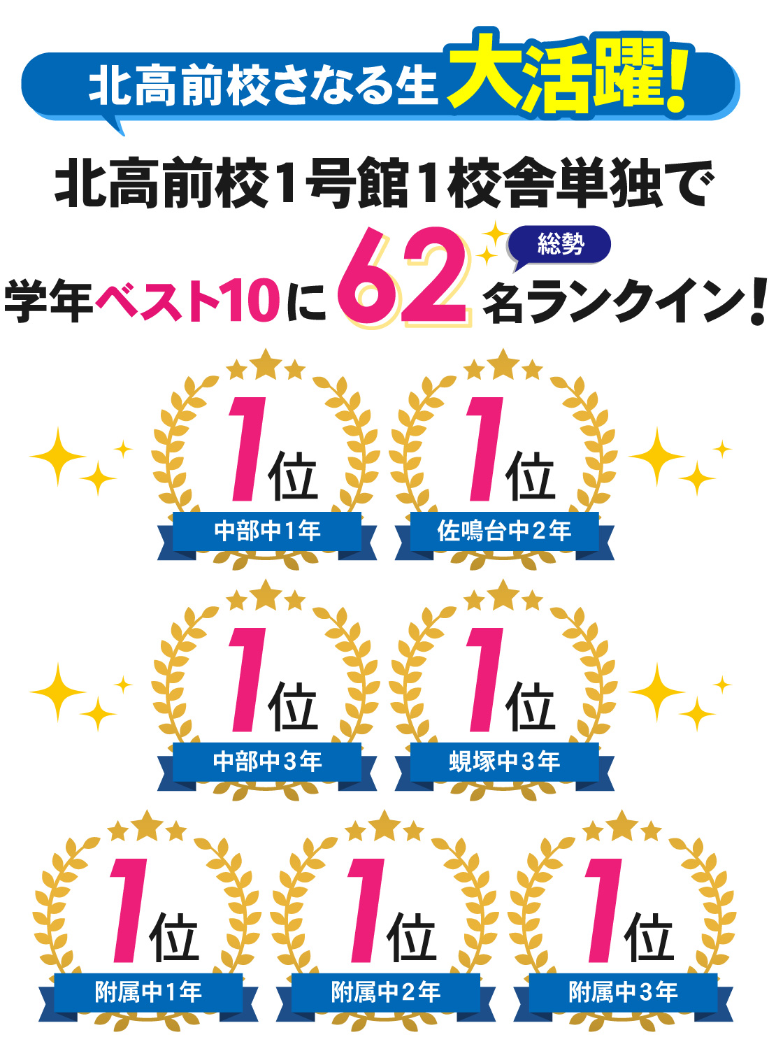 北高前校_中学生｜2学期中間テスト・前期期末テスト