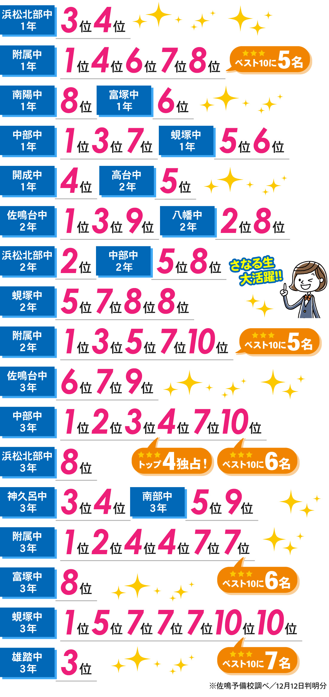 北高前校_中学生｜2学期中間テスト・前期期末テスト