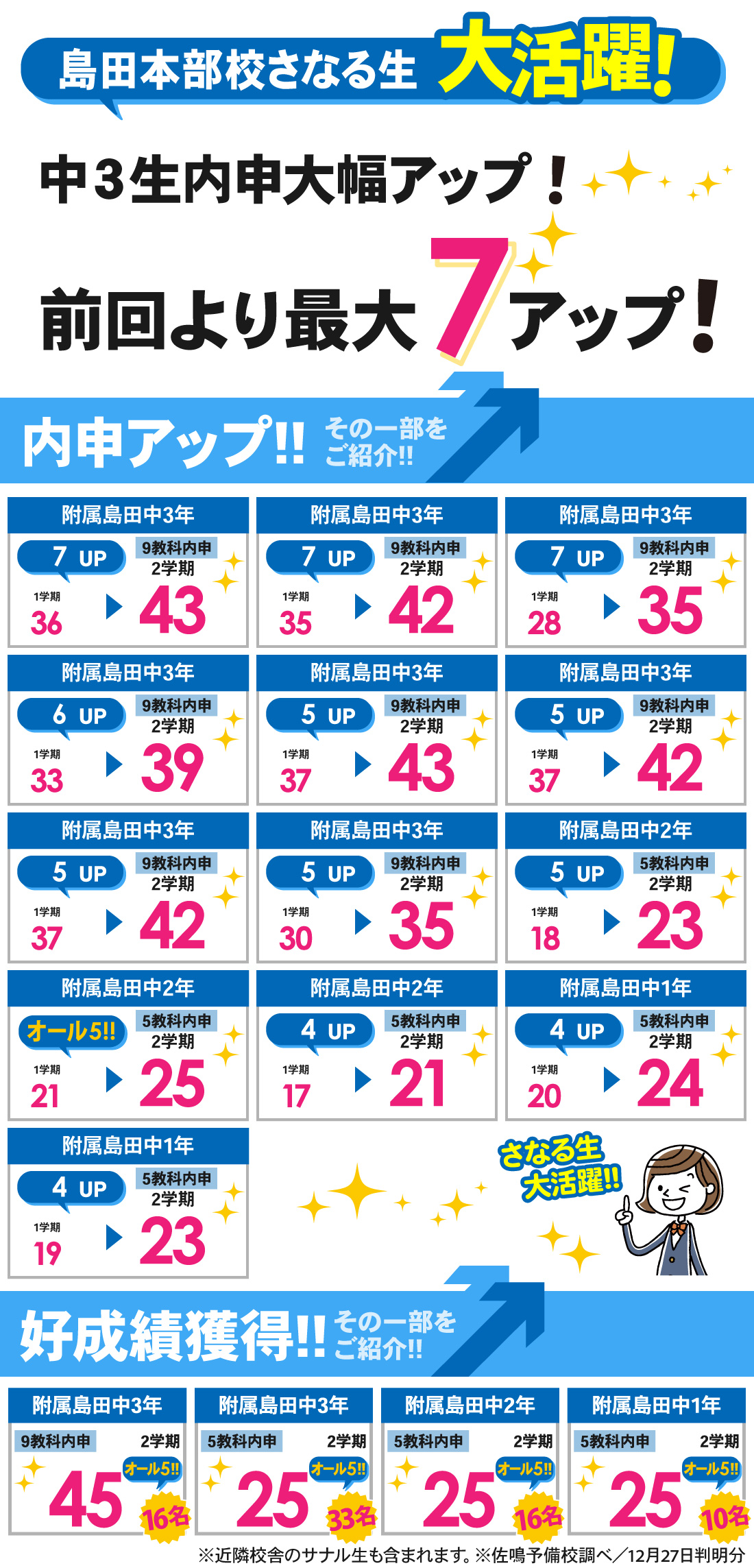 島田本部校_2学期内申結果