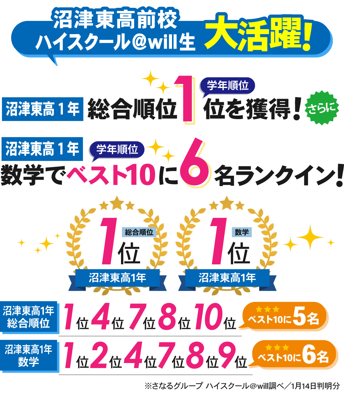 沼津東高前校_11月進研模試結果