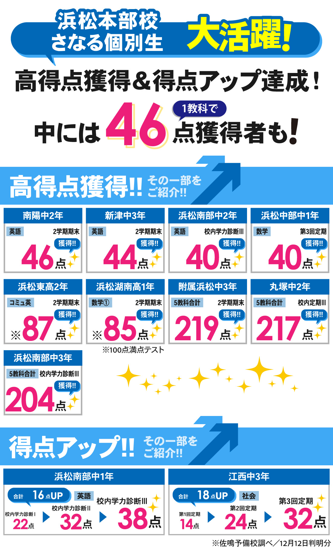 浜松本部校_2学期期末テスト結果