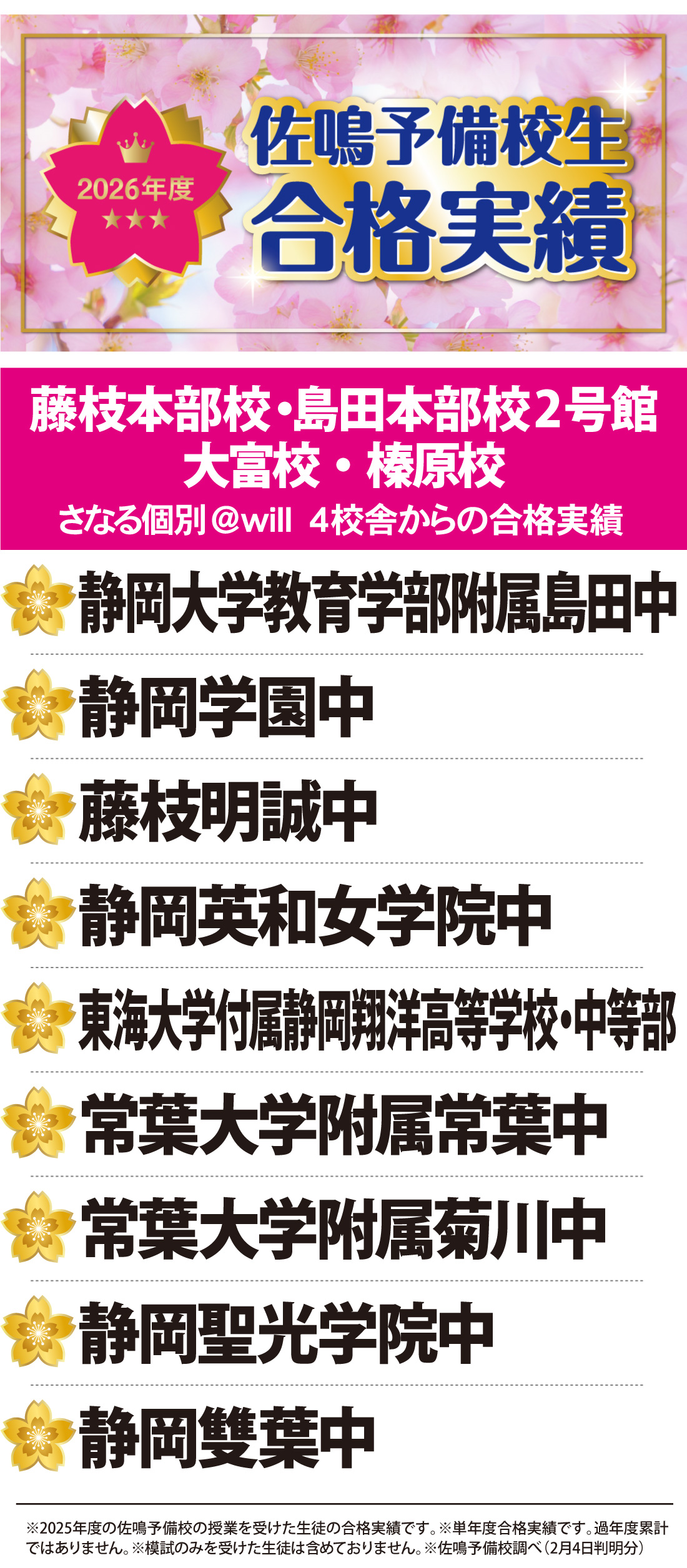 2026年度 静岡県中学入試 合格実績