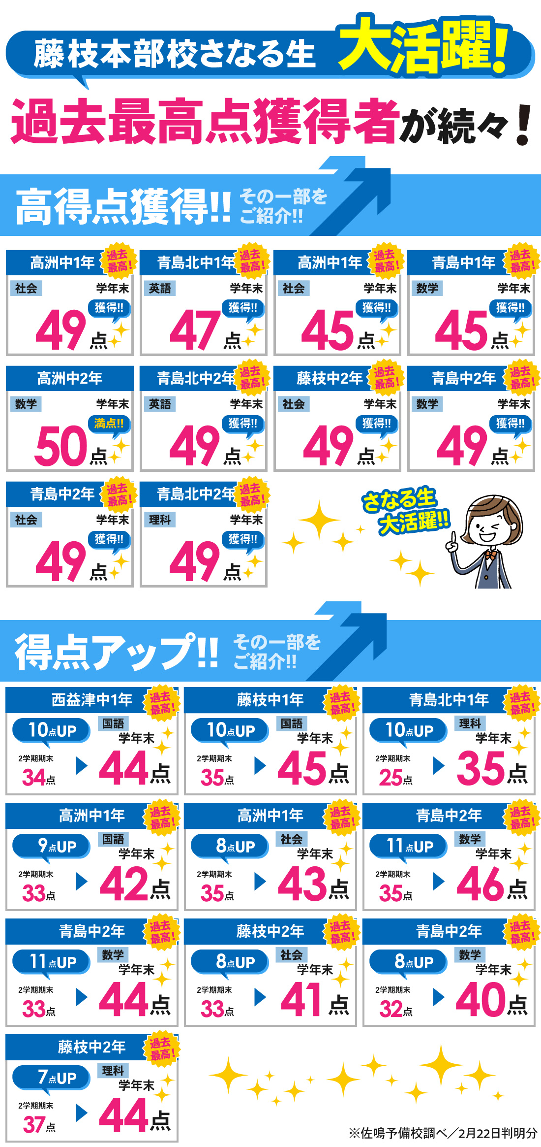 藤枝本部校_学年末テスト結果