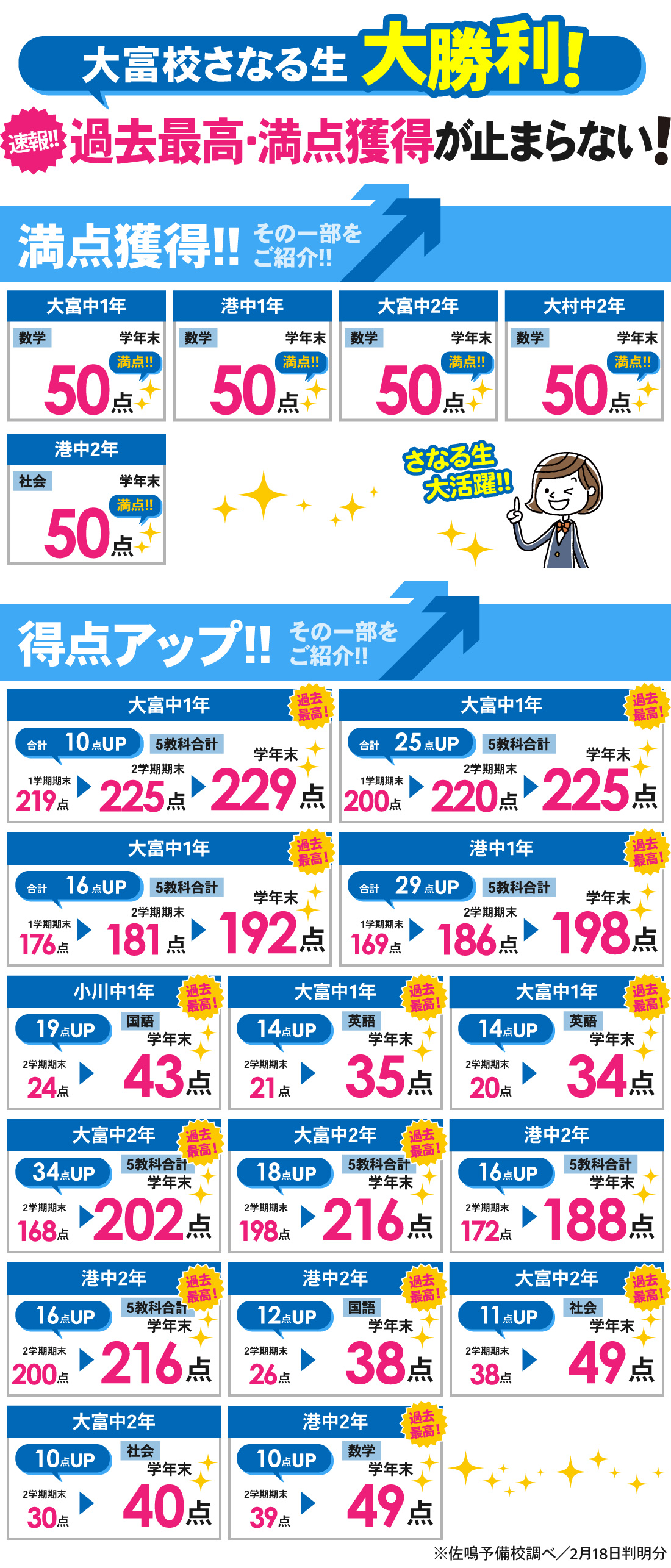 大富校_学年末テスト結果