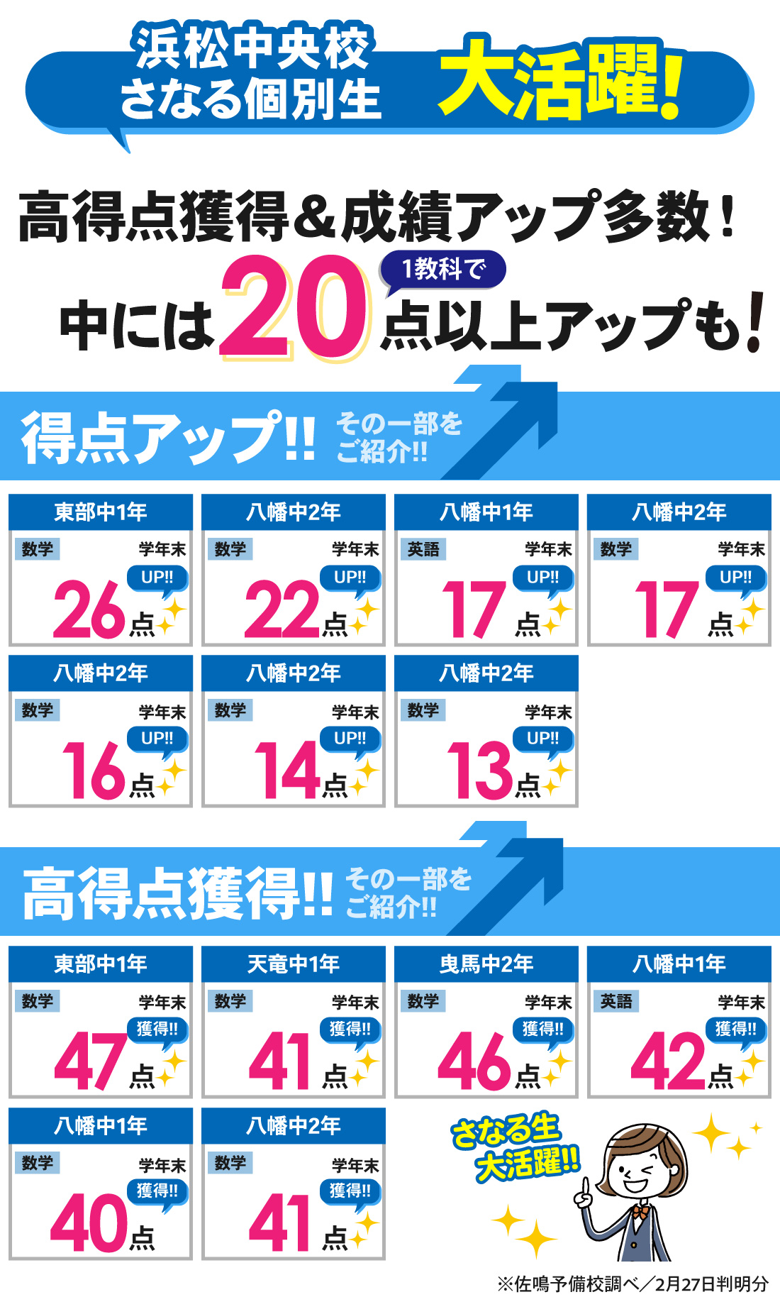 浜松中央校_学年末テスト結果