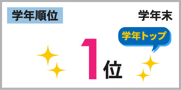 福田校_学年末テスト結果