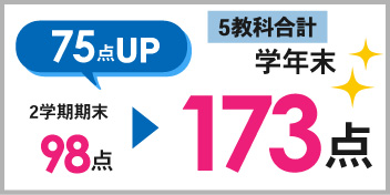 福田校_学年末テスト結果