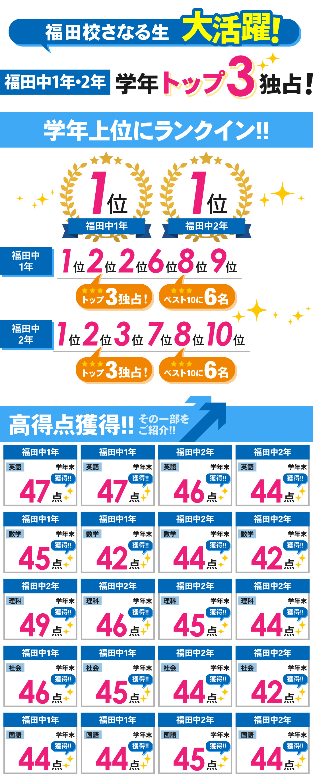 福田校_学年末テスト結果