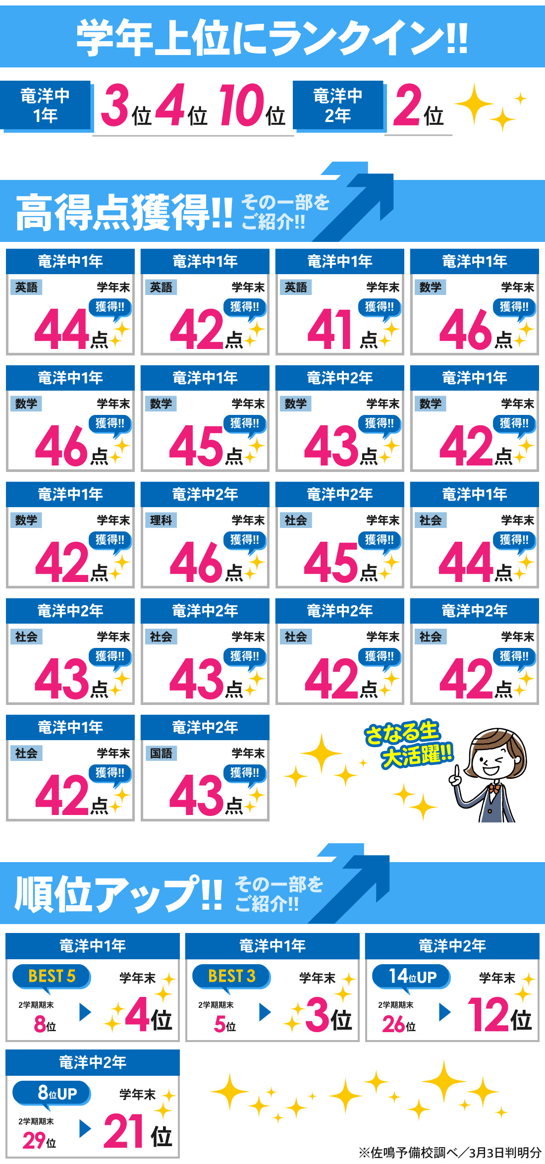 竜洋校_学年末テスト結果