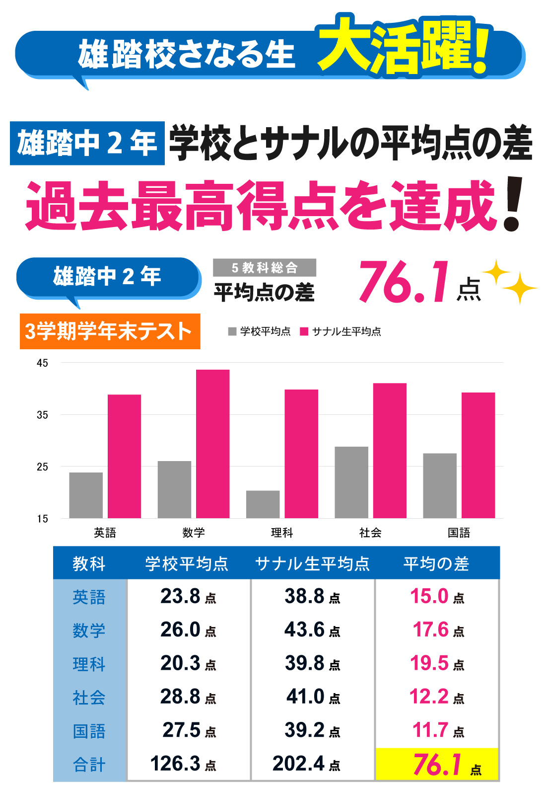 雄踏校_中学生｜3学期学年末テスト