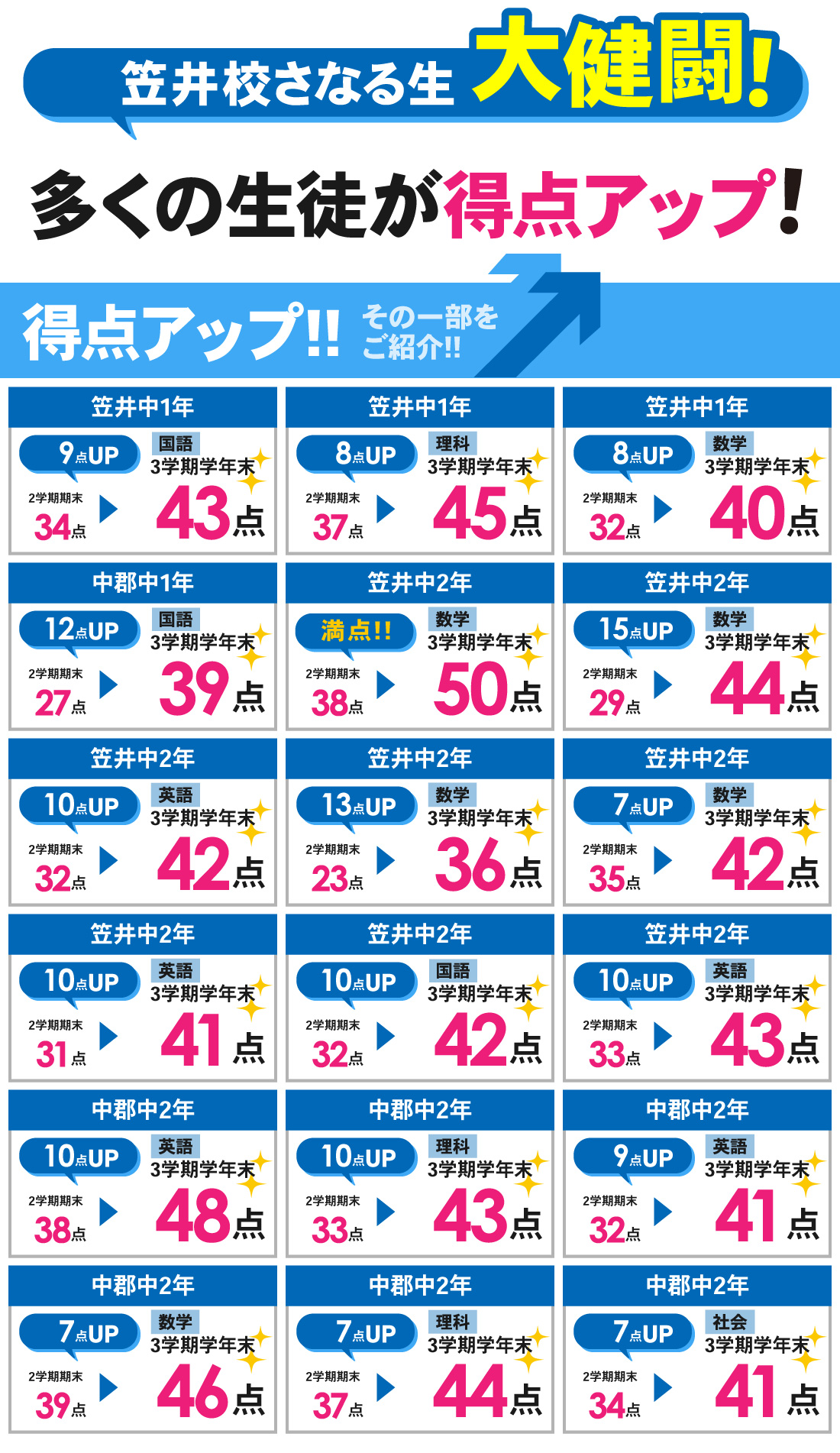 笠井校_3学期学年末テスト結果