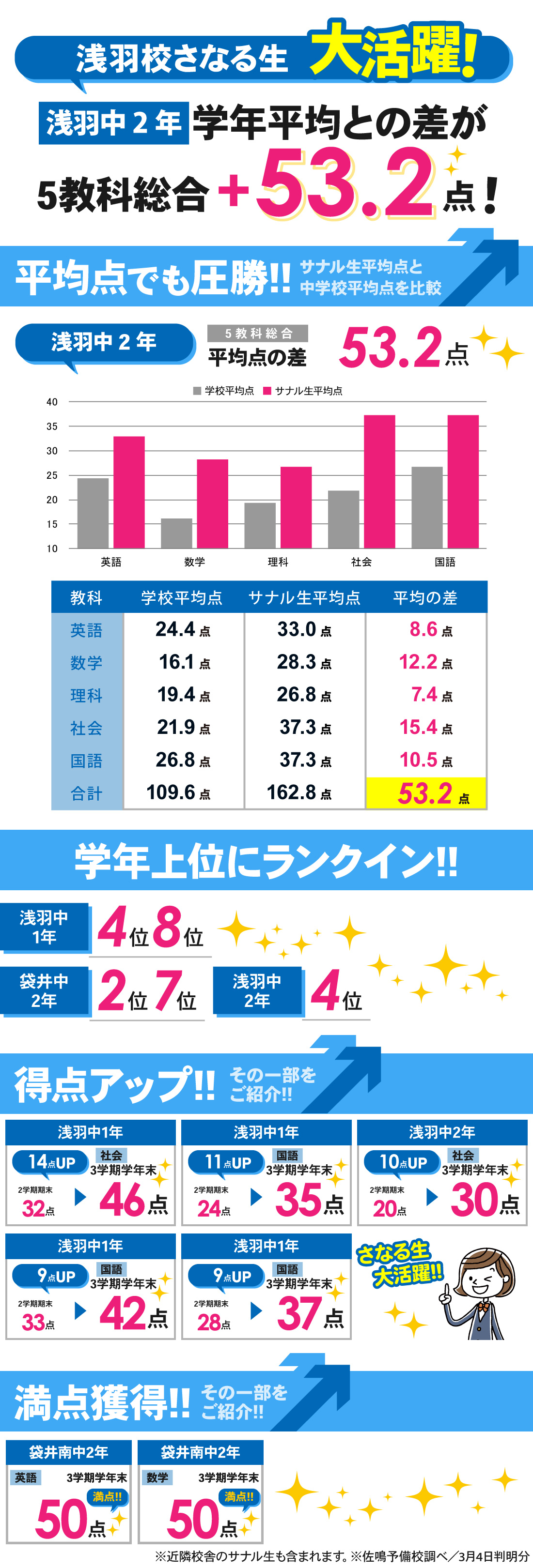 浅羽校_中学生｜3学期学年末テスト
