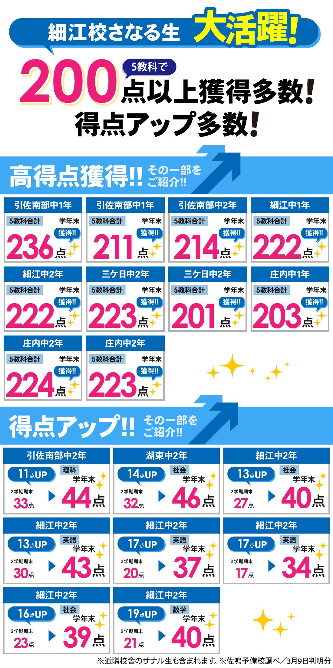 細江校_学年末テスト結果