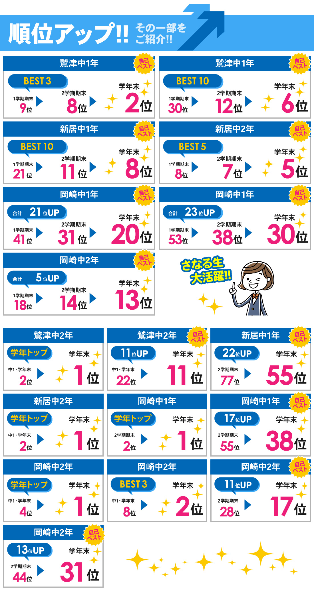 湖西本部校_3学期学年末テスト結果