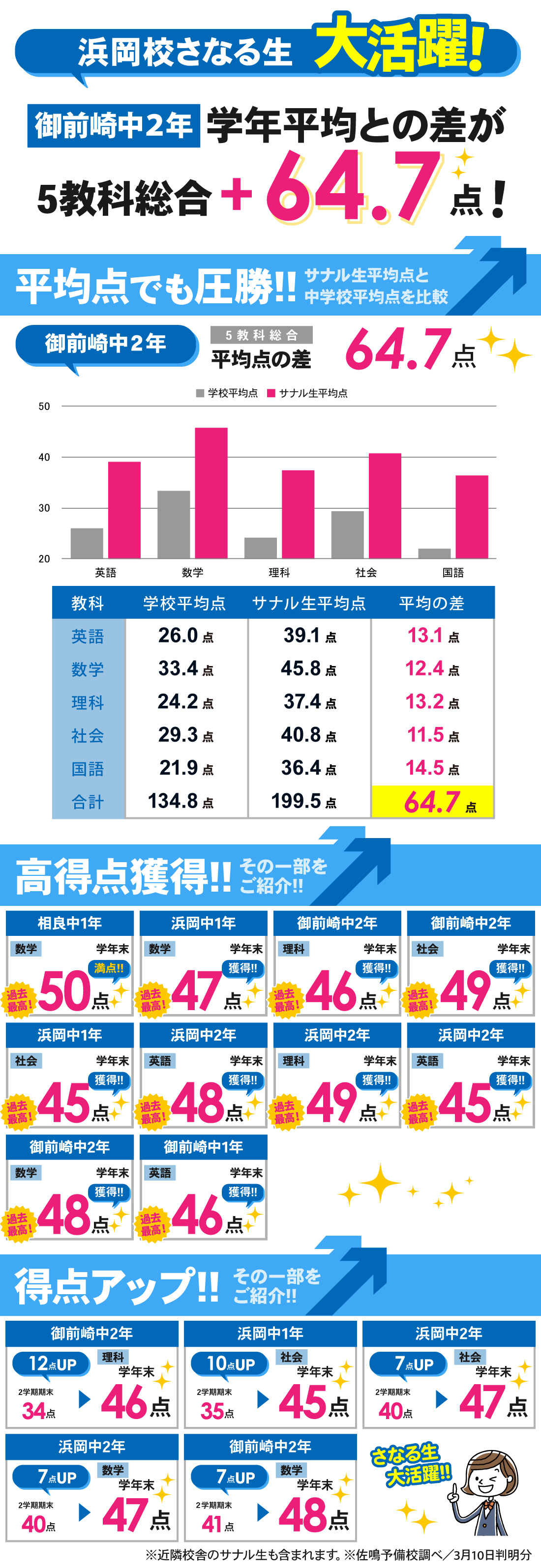 浜岡校_中学生｜学年末テスト
