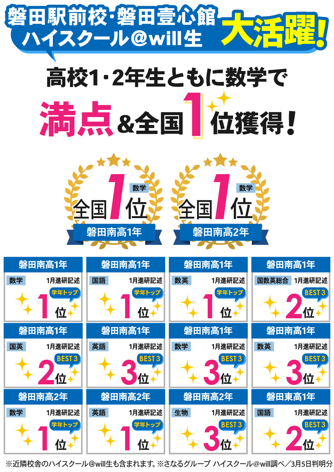 磐田壹心館_1月進研記述模試結果