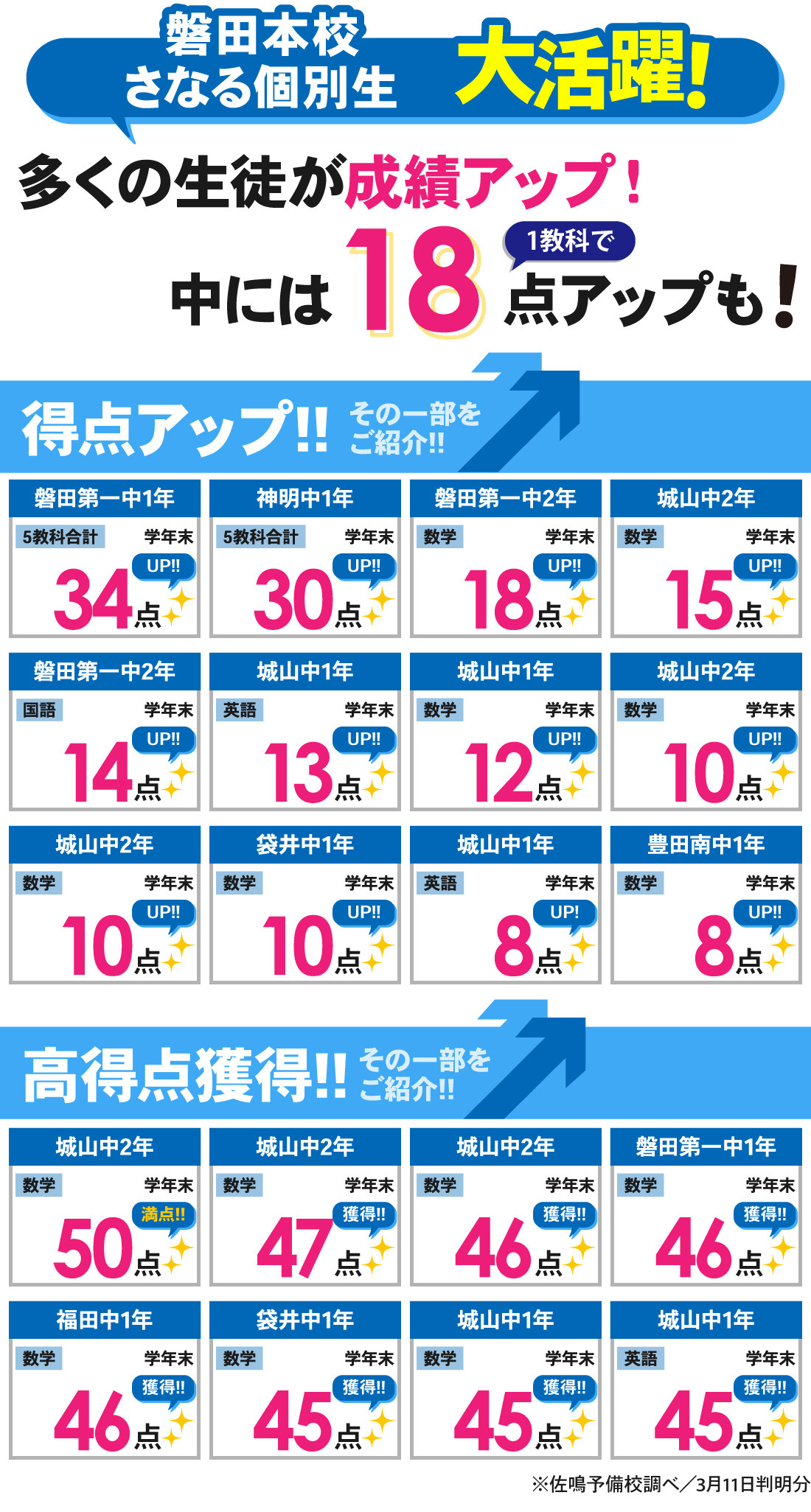 個別磐田本部_学年末テスト結果