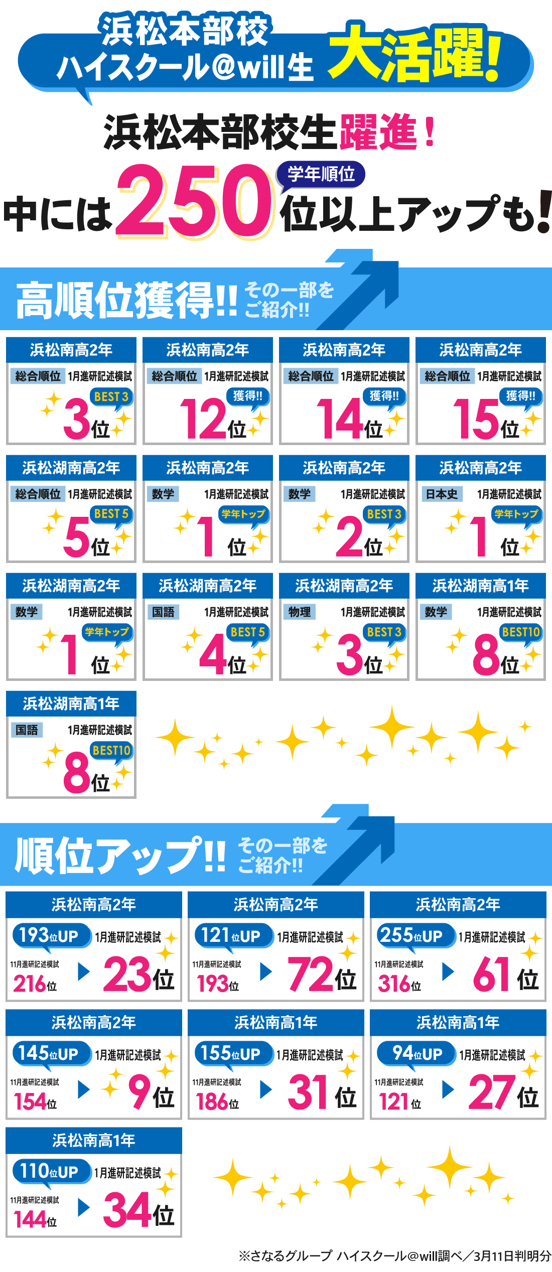 浜松本部校_1月進研記述模試結果