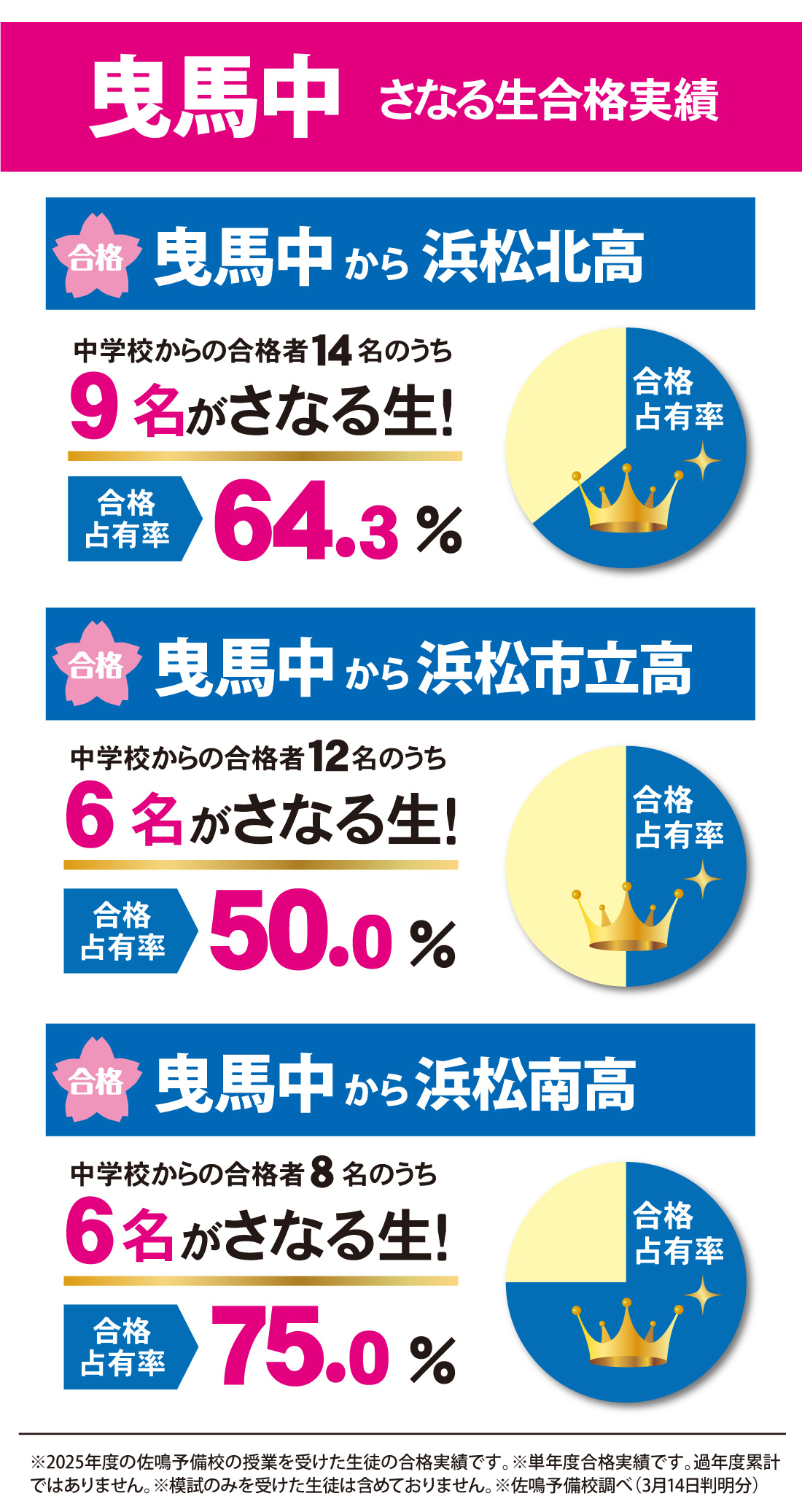 静岡県高校入試 合格実績
