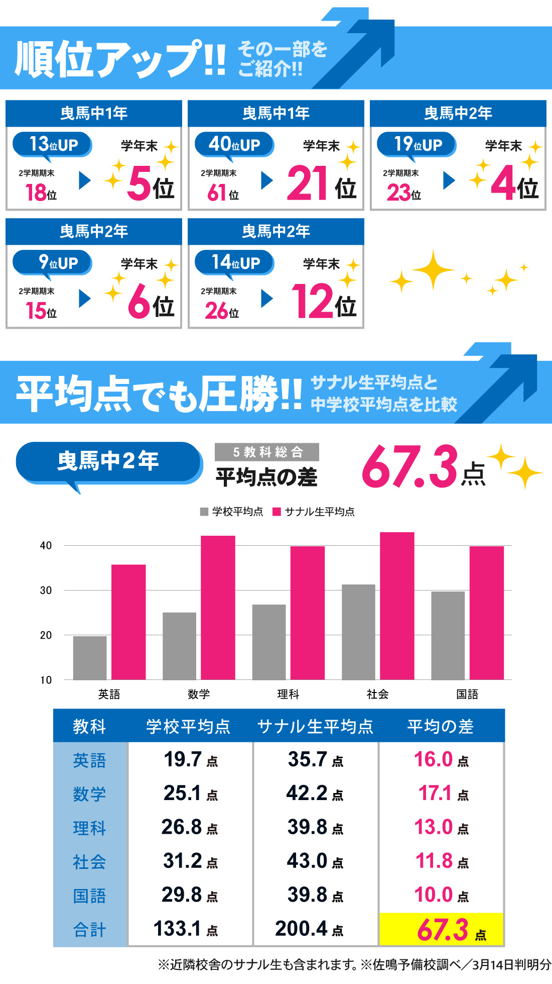 上島校_中学生｜学年末テスト