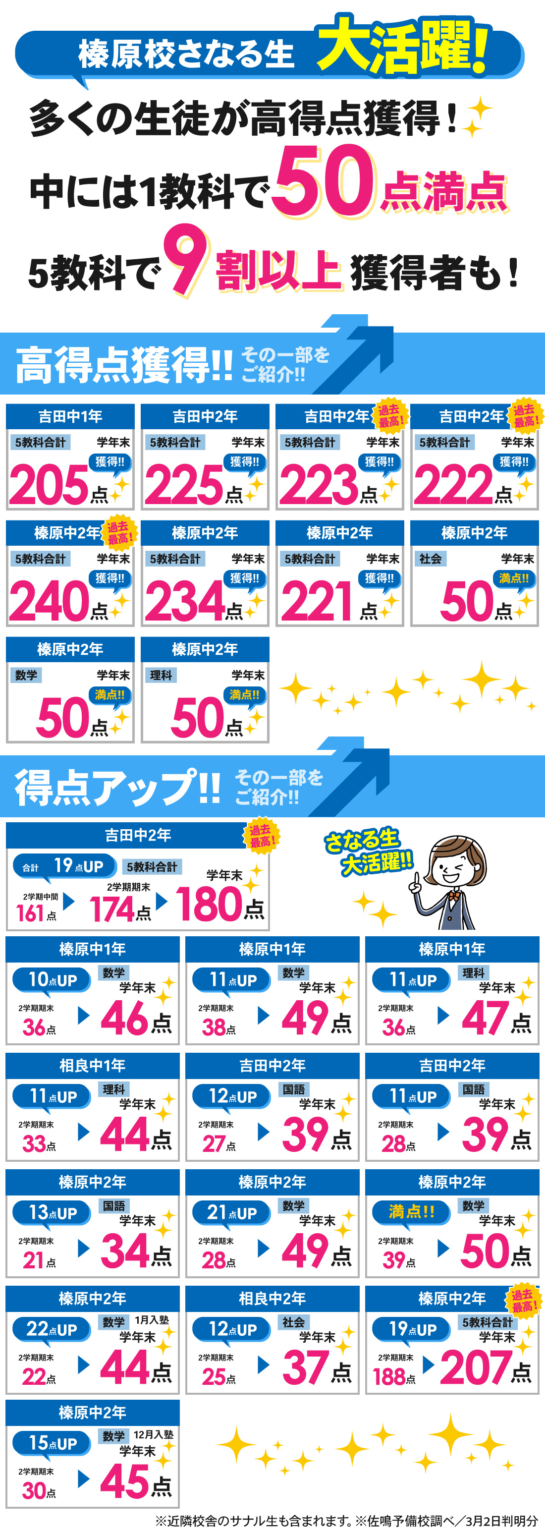 榛原校_学年末テスト結果