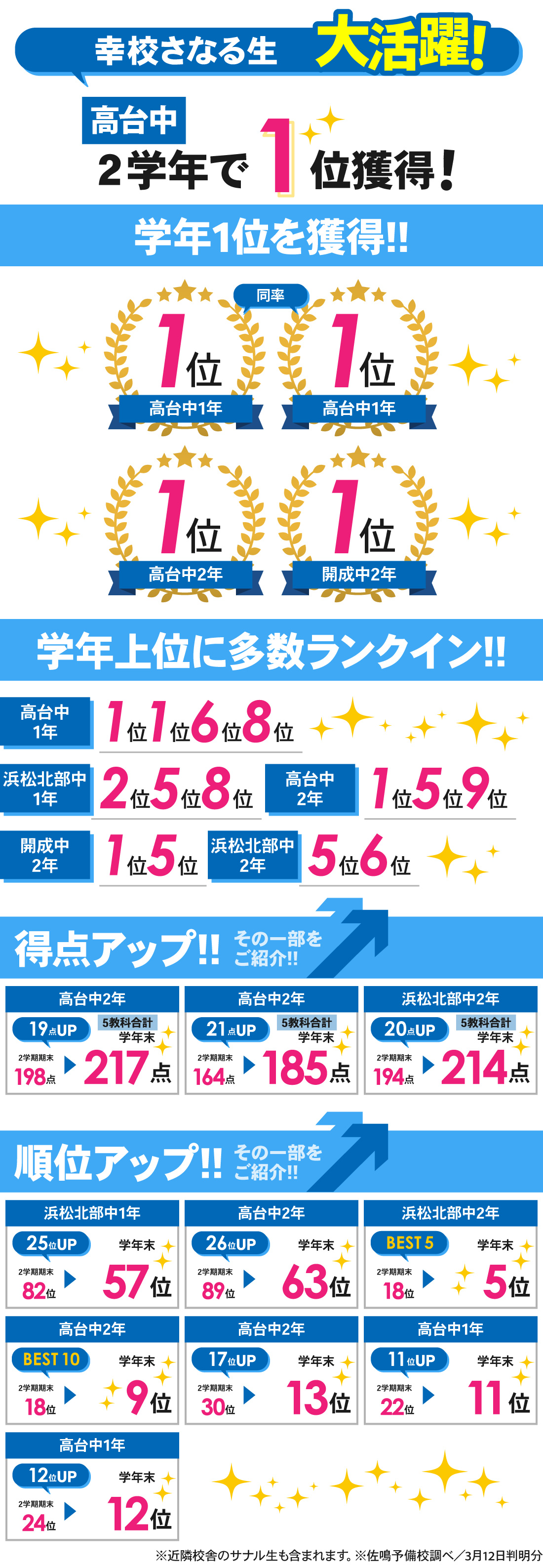 幸校_中学生｜学年末テスト