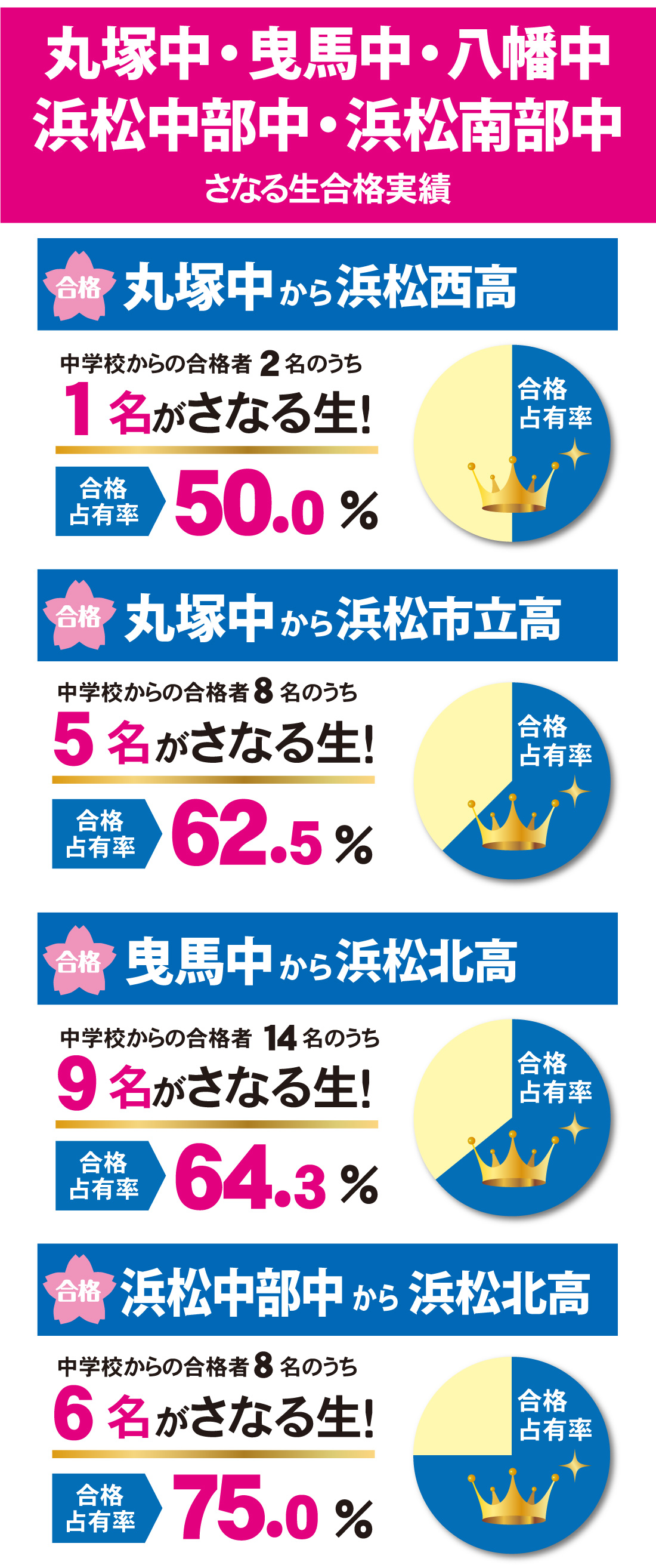 2026年度 静岡県高校入試 合格実績