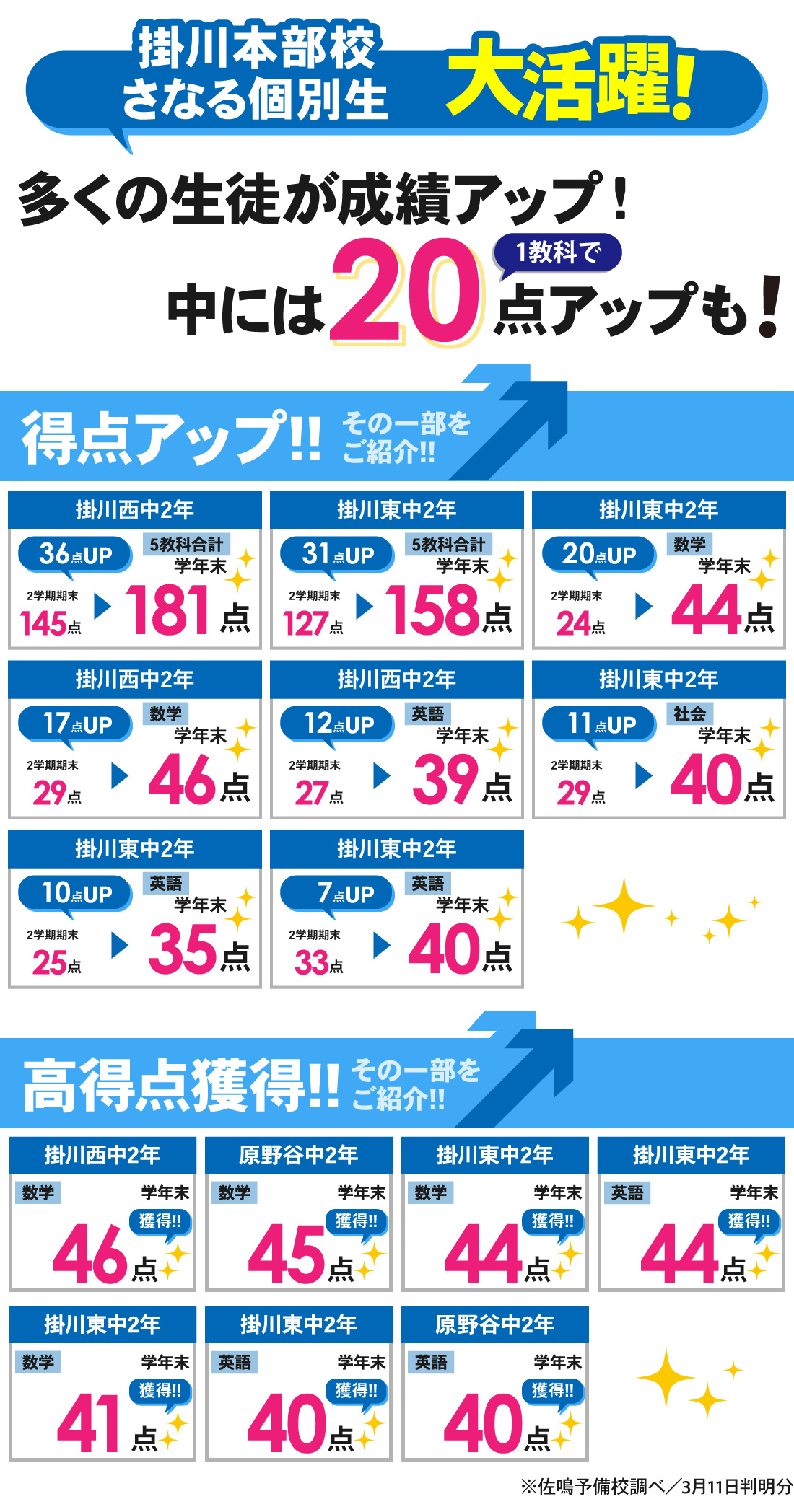 個別掛川本部校_学年末テスト結果