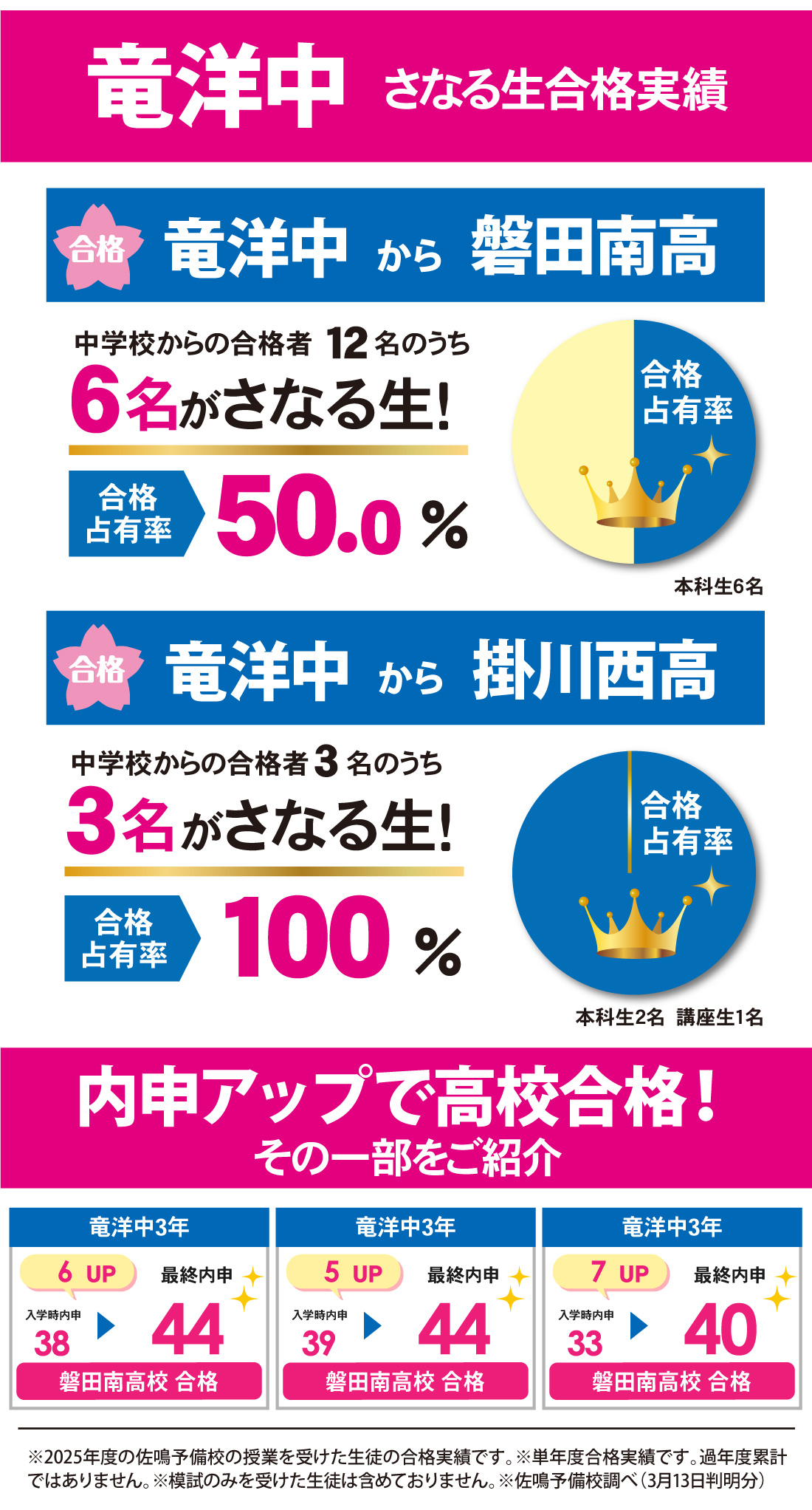 2026年度 静岡県高校入試 合格実績