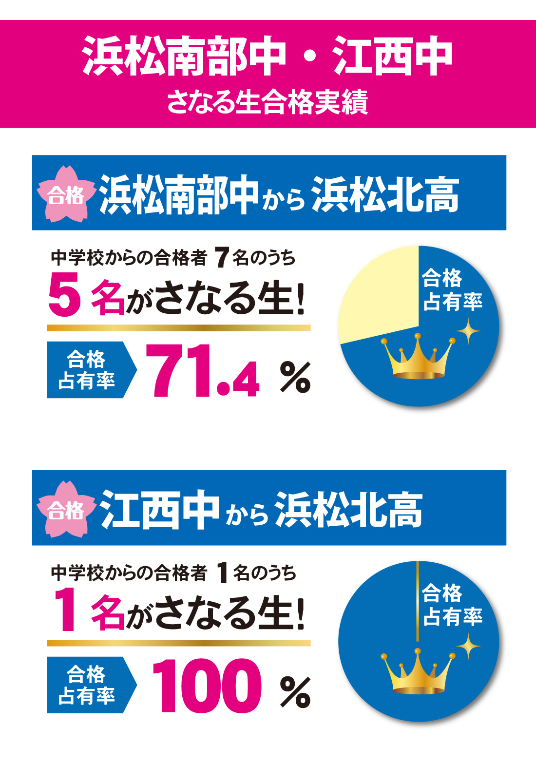 静岡県高校入試