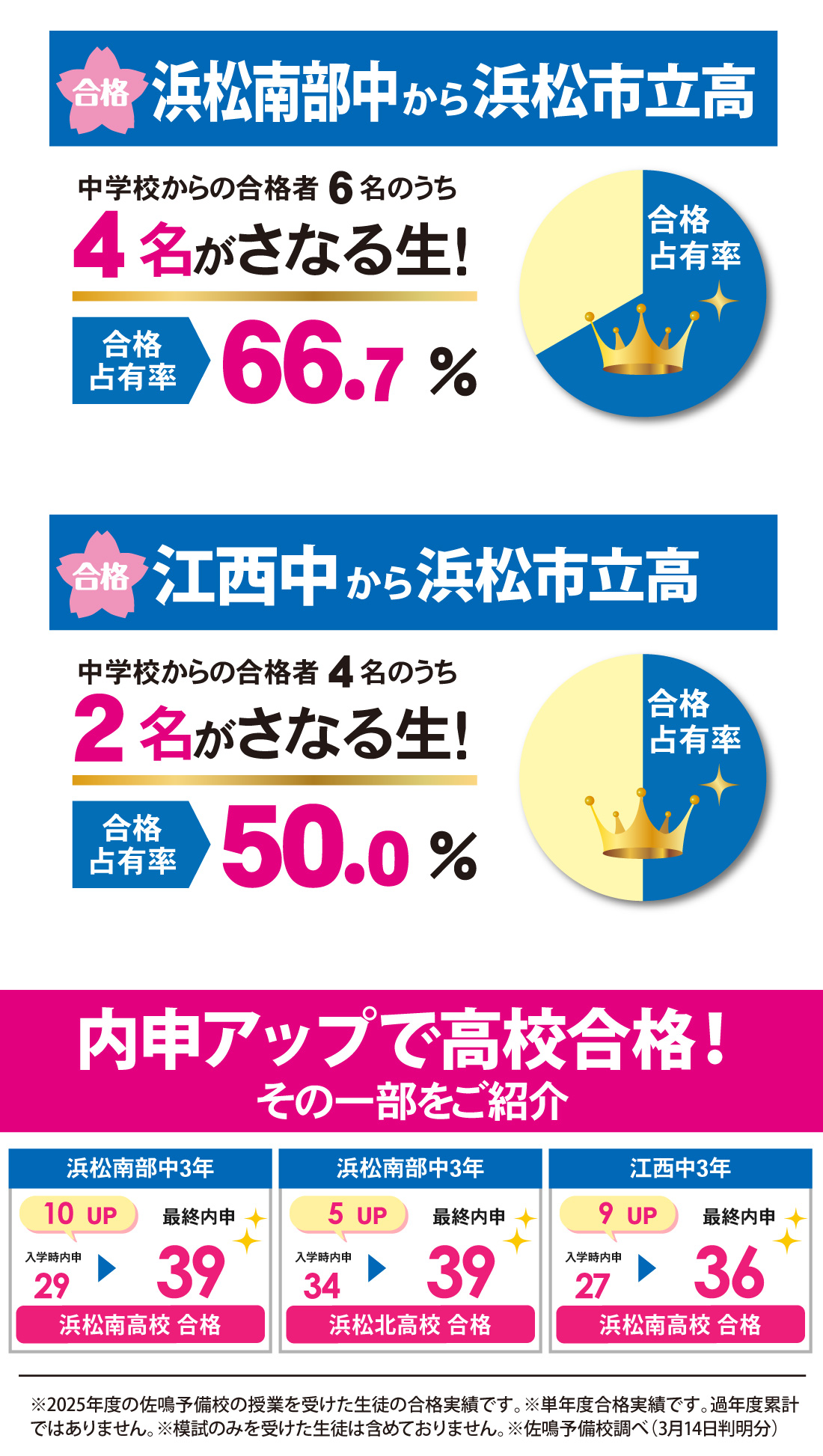 静岡県高校入試