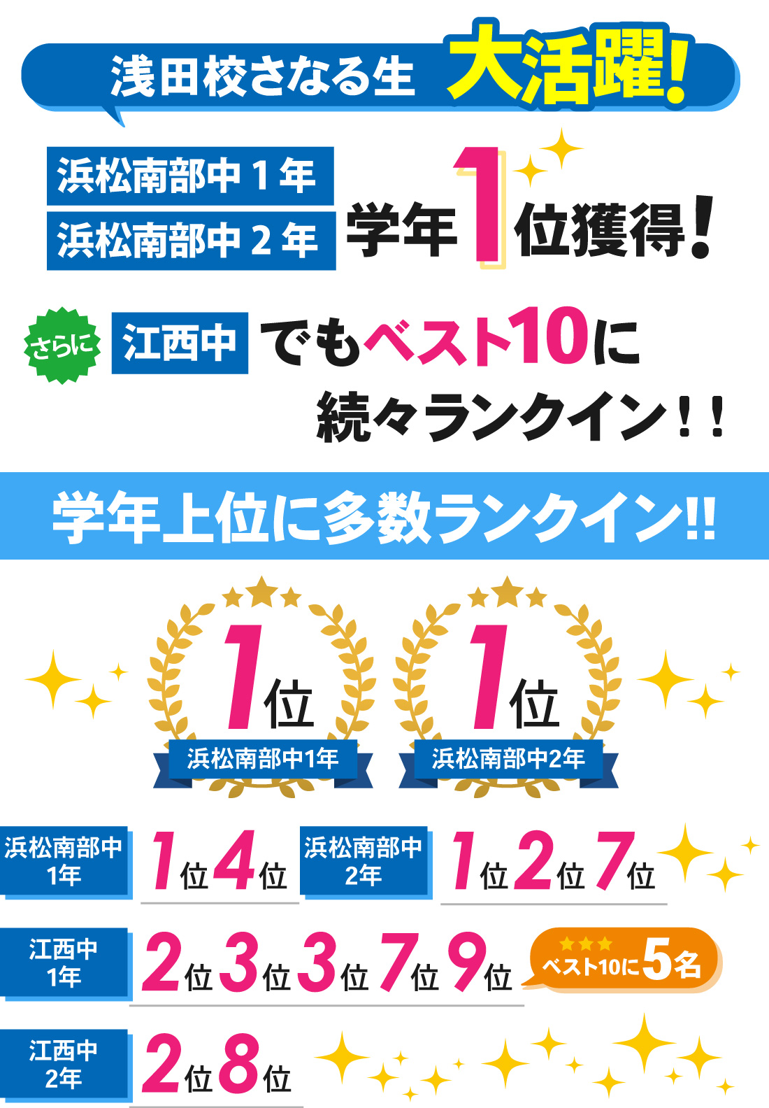 浅田校_中学生│3学期学年末テスト