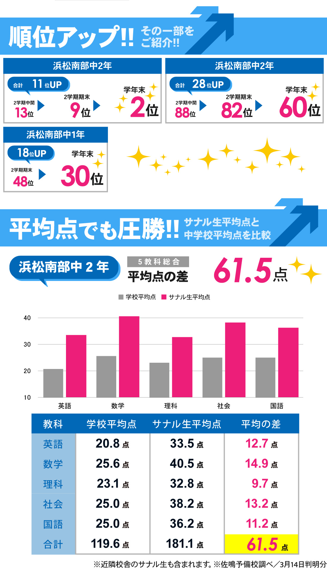 浅田校_中学生│3学期学年末テスト