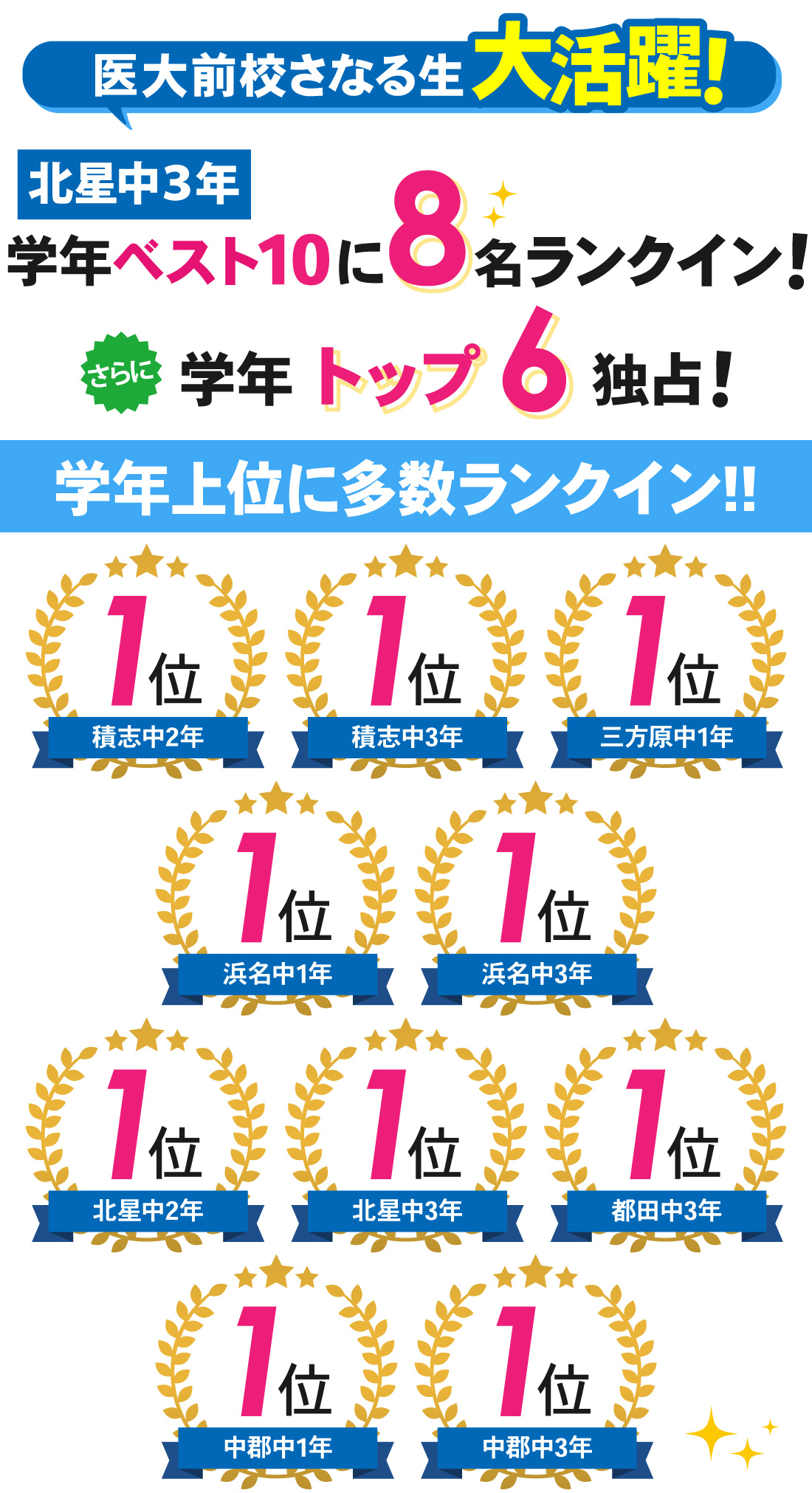 浜松医大前校2号館_学年末テスト結果