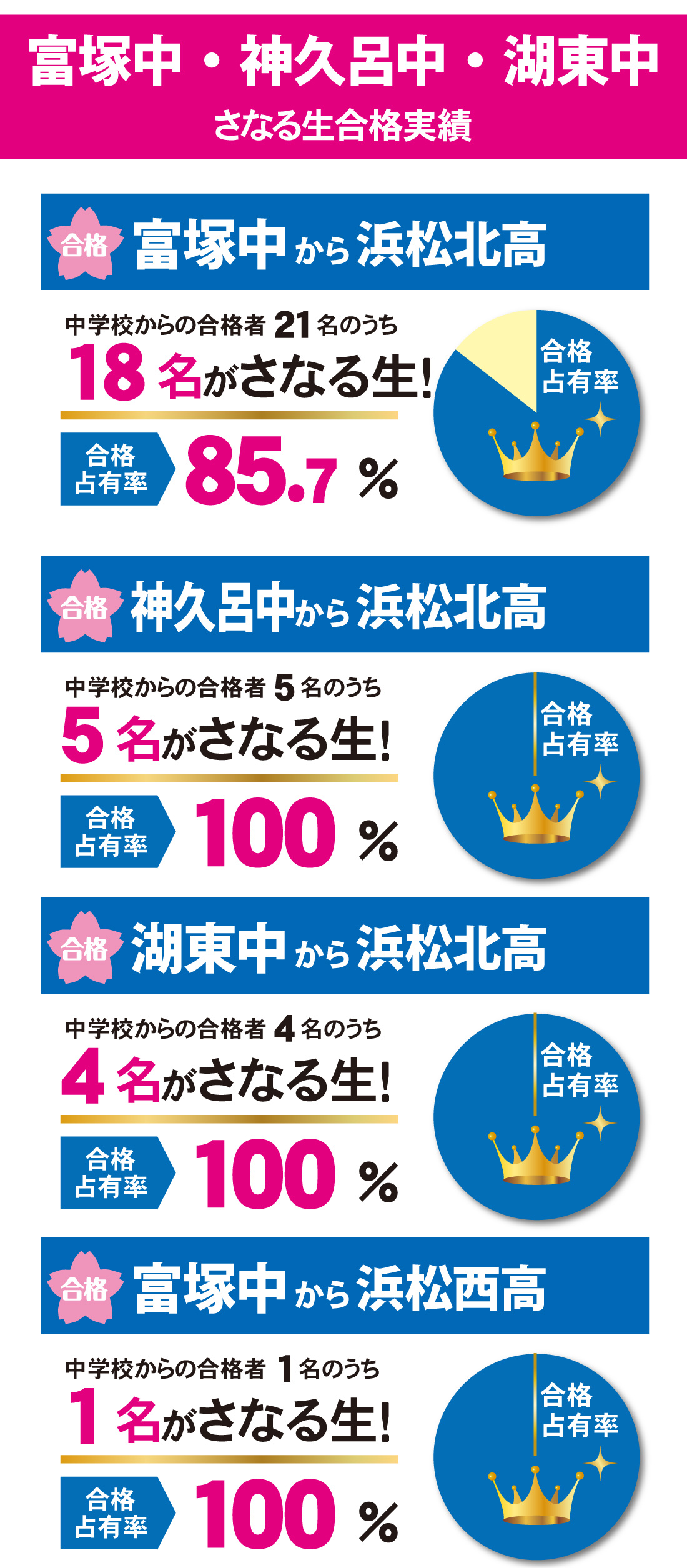 静岡県高校入試 合格実績