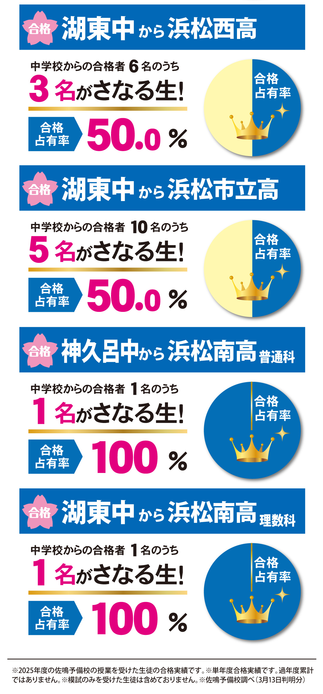 静岡県高校入試 合格実績