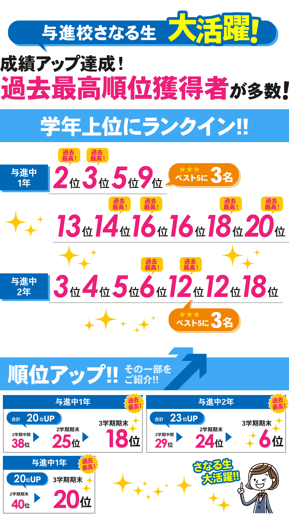 与進校_3学期期末テスト結果