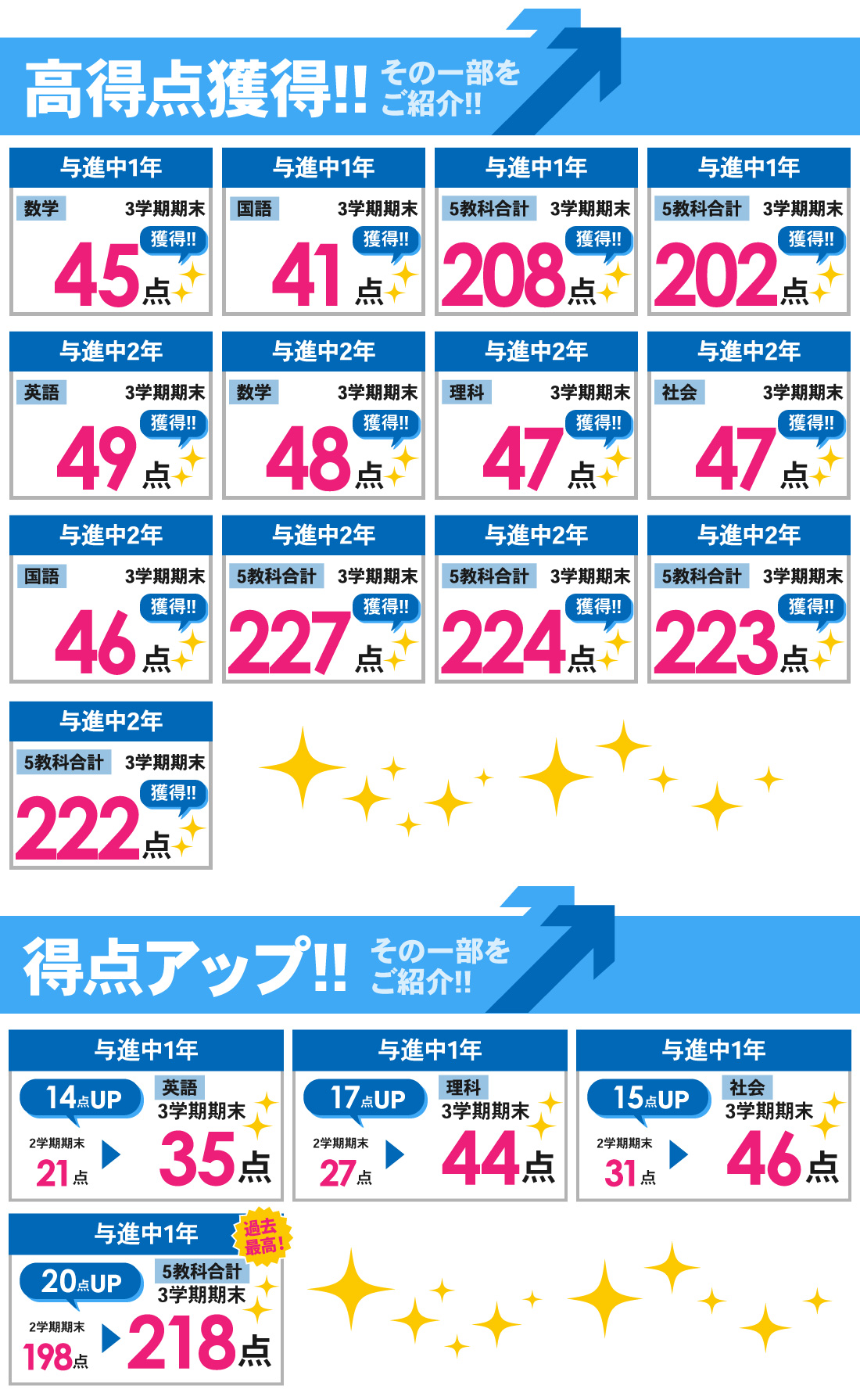 与進校_3学期期末テスト結果