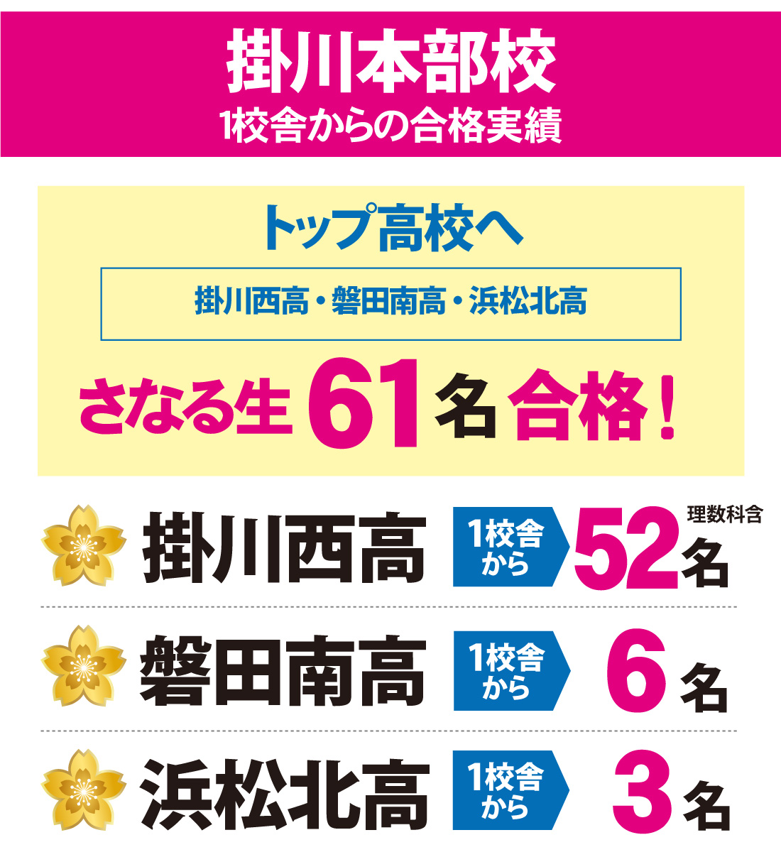 静岡県高校入試 合格実績