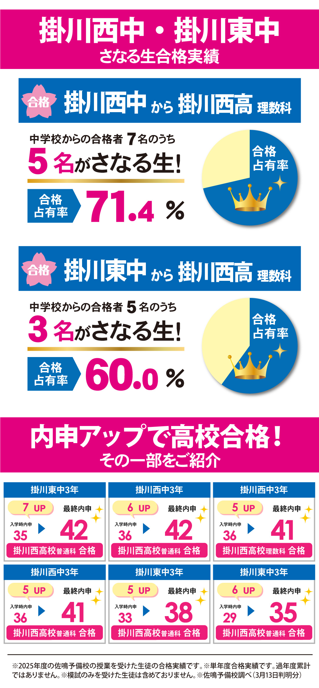 静岡県高校入試 合格実績