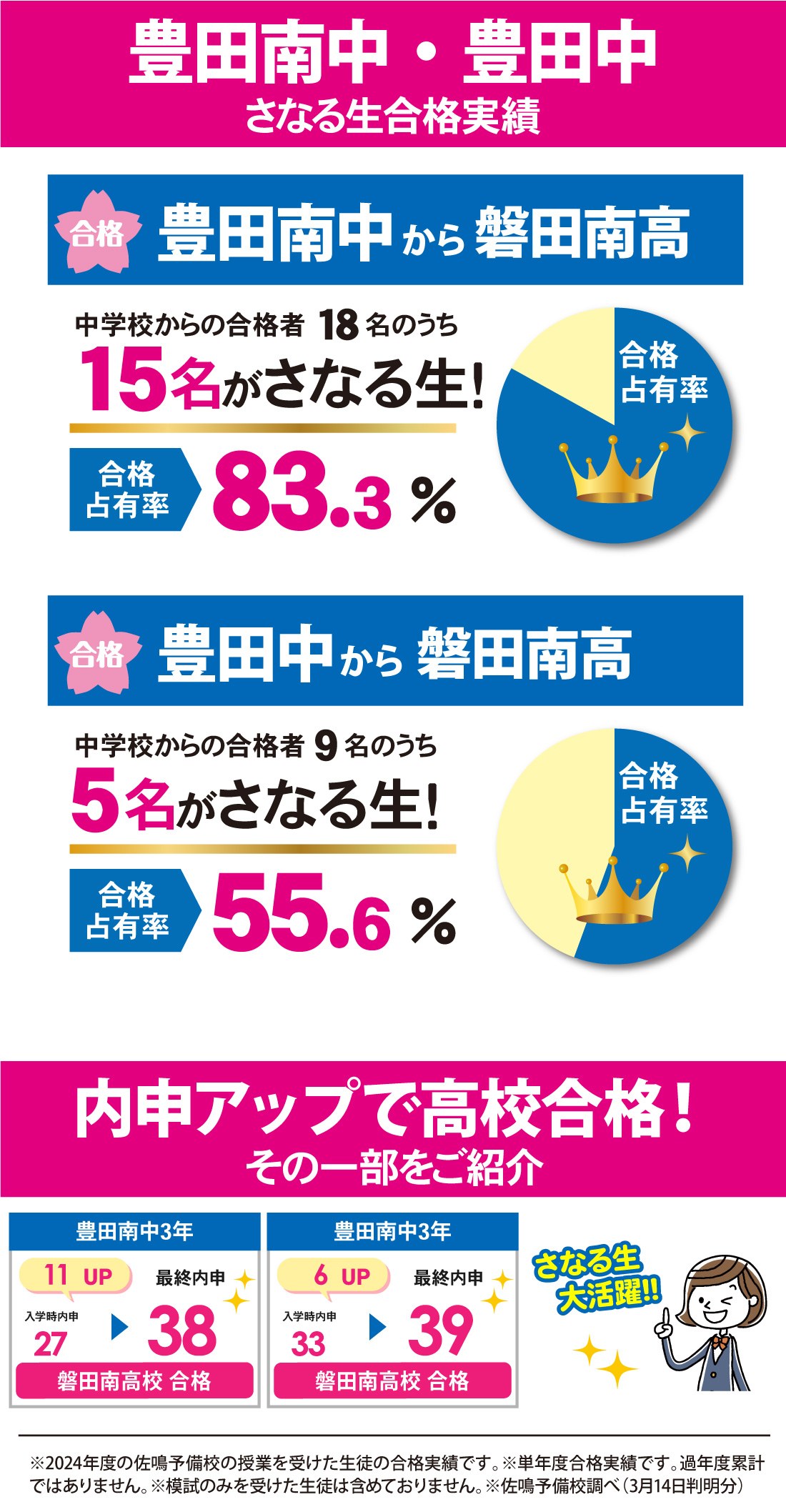 2025年度 静岡県高校入試