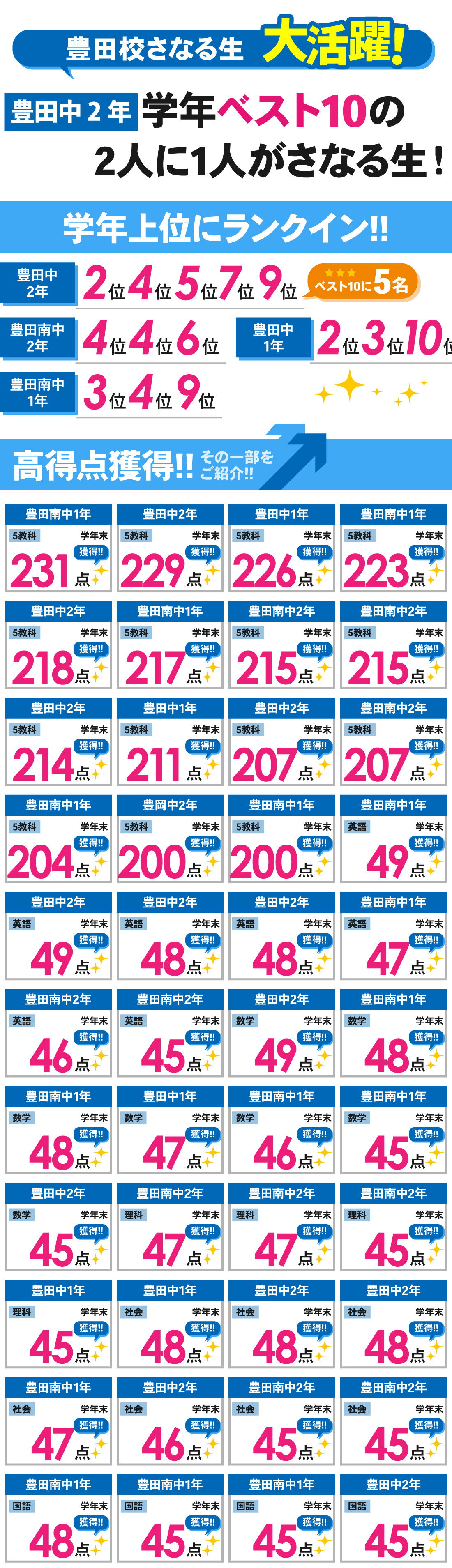 豊田校_学年末テスト結果