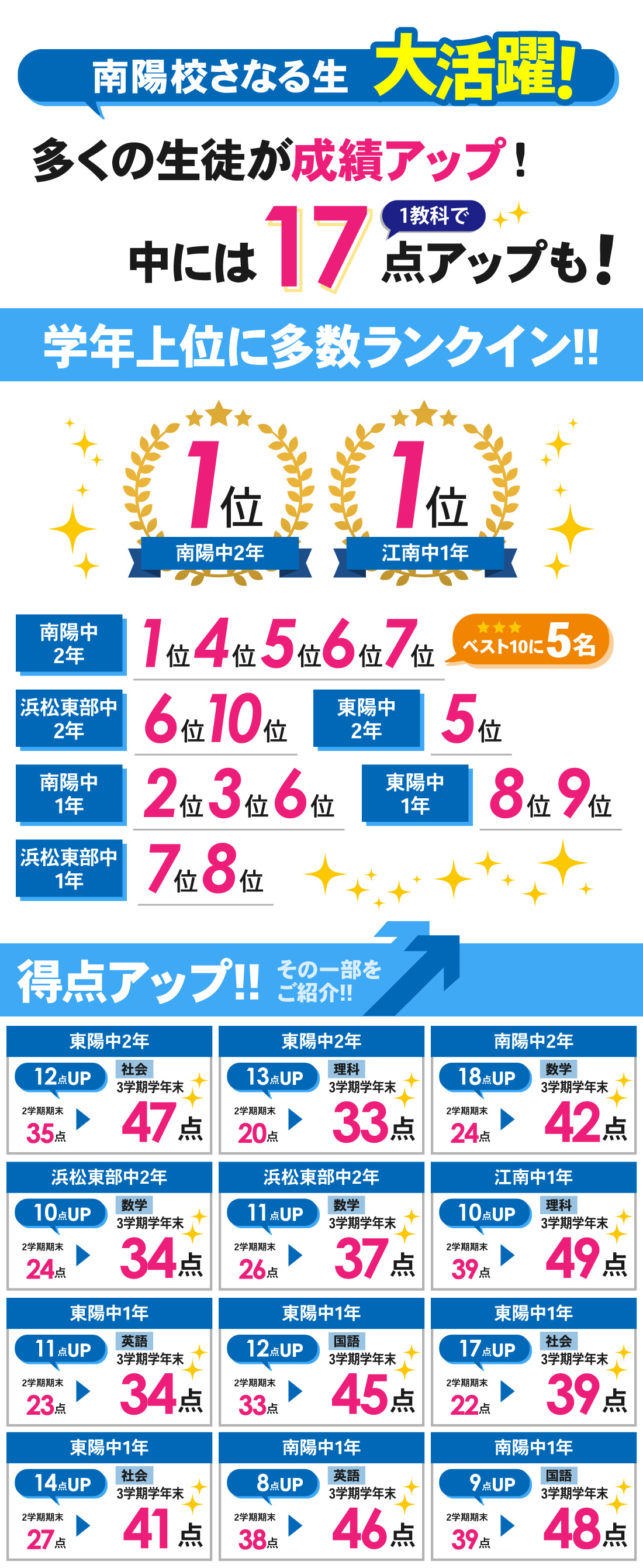 南陽校_中学生|3学期学年末テスト