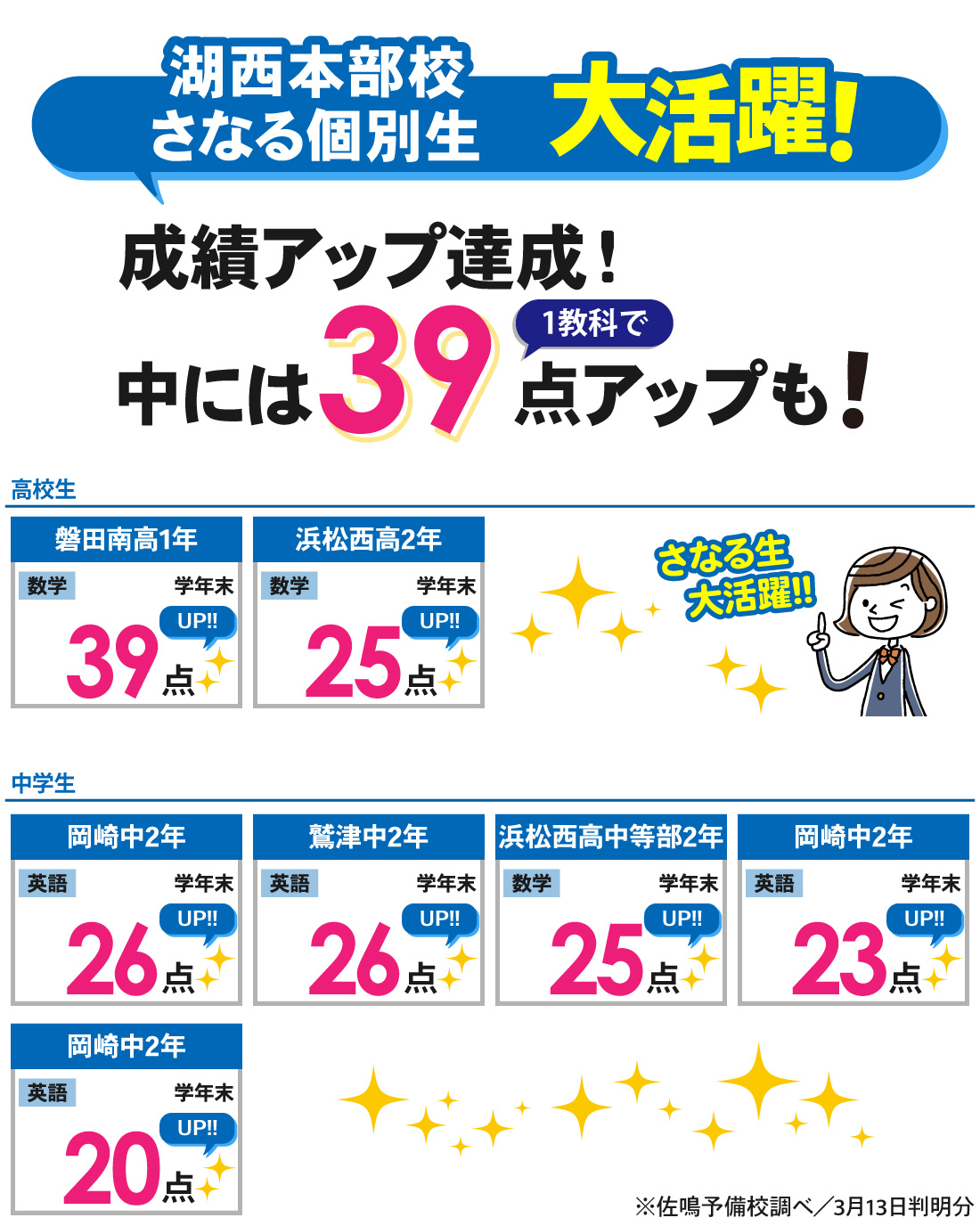 湖西本部校_学年末テスト結果