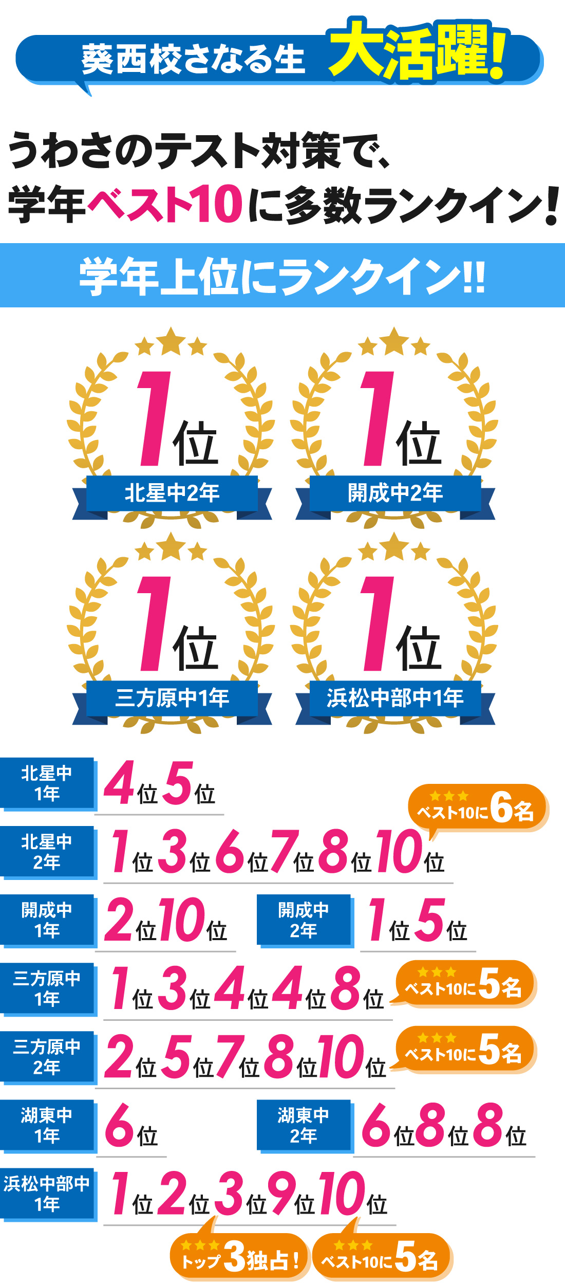 葵西校_中学生 │学年末テスト