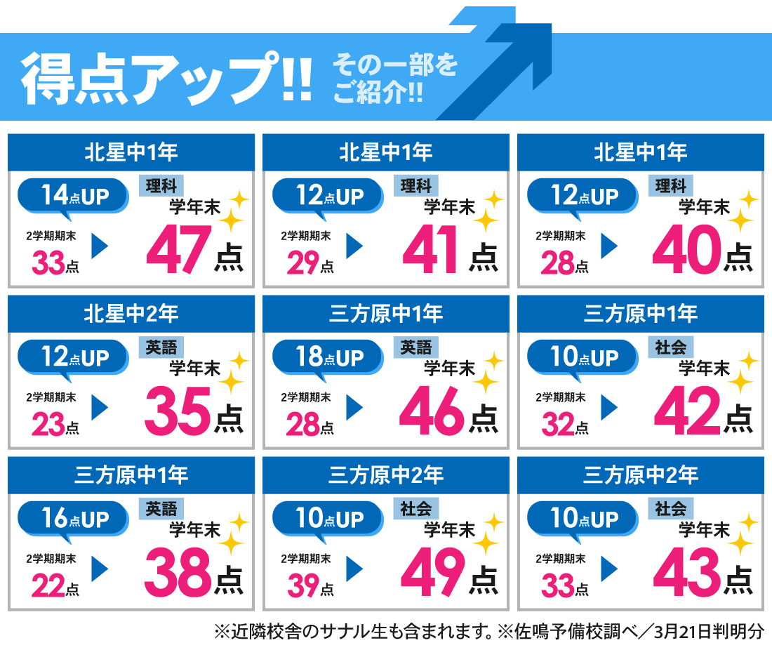 葵西校_中学生 │学年末テスト