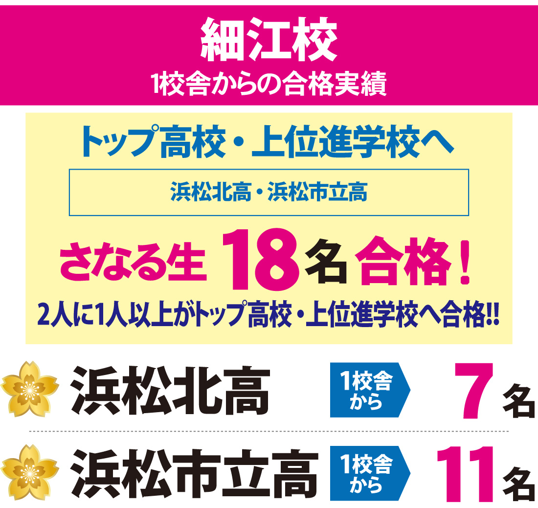 静岡県高校入試合格実績