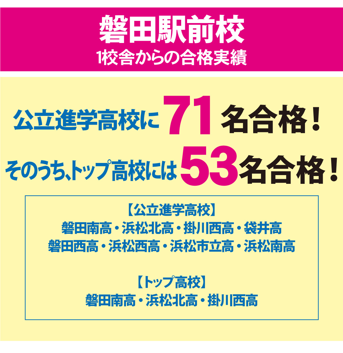 静岡県高校入試_合格実績