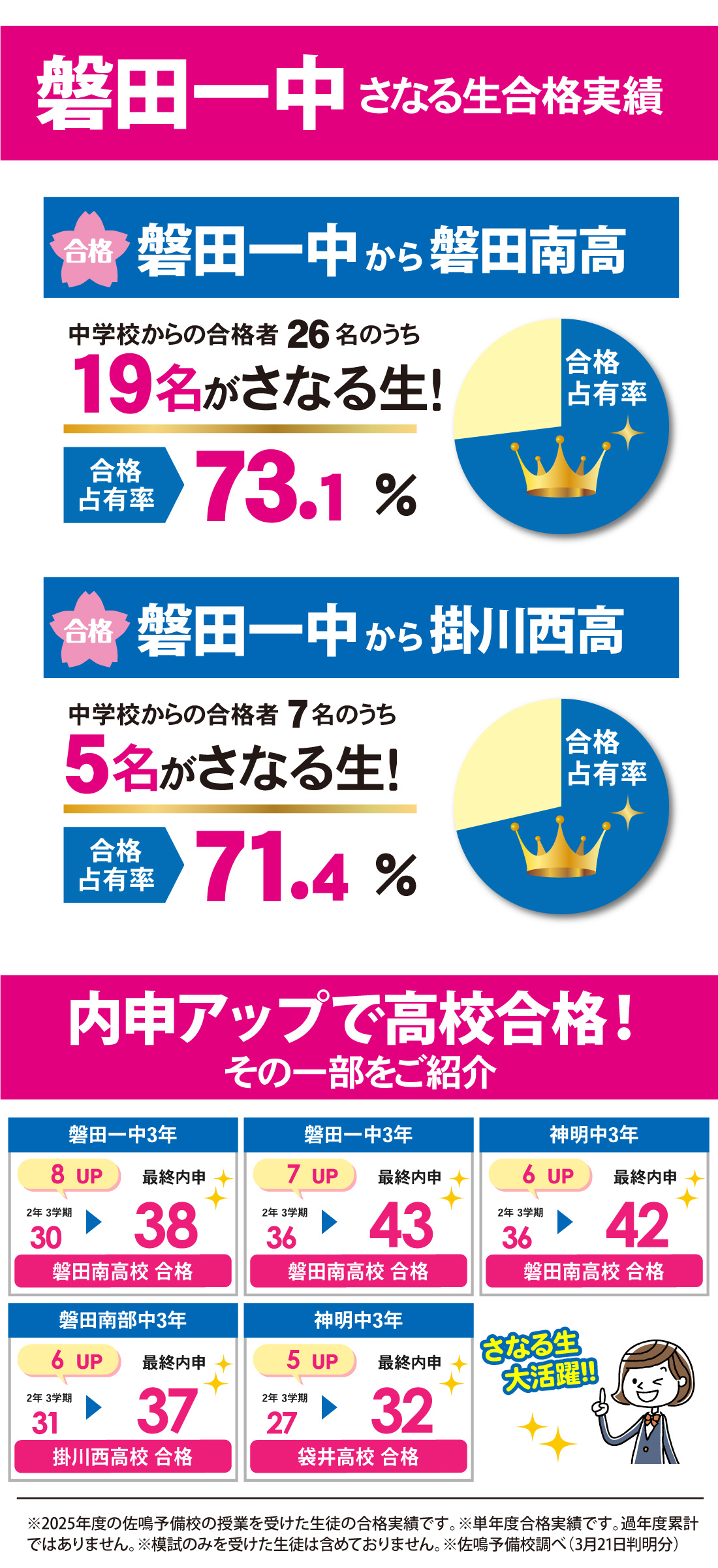静岡県高校入試_合格実績